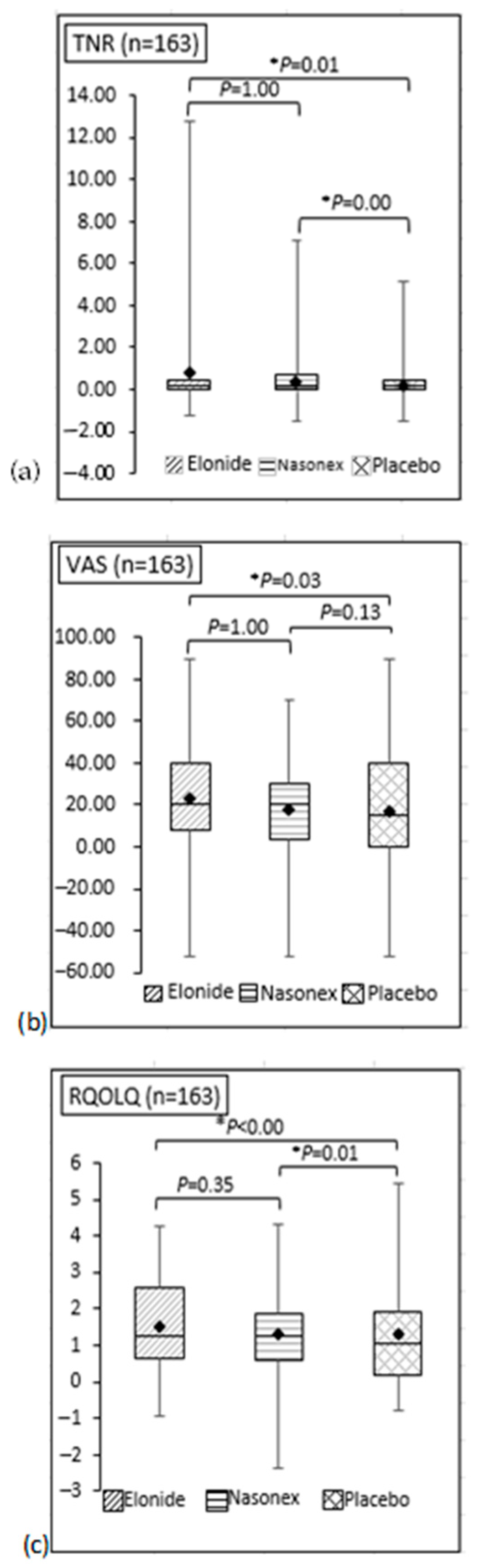 Jcm 13 01883 g003 Jcm 13 01883 g003