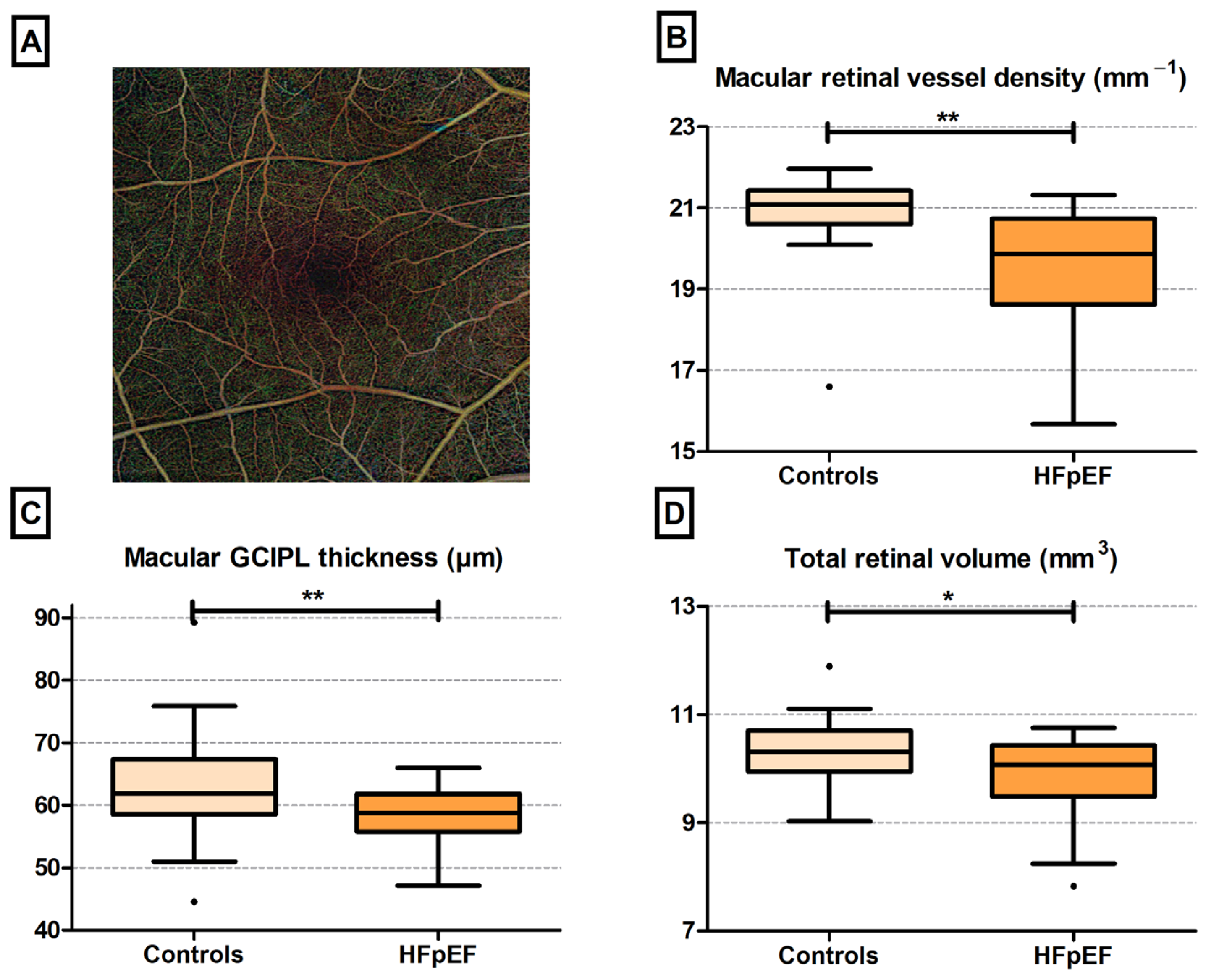 Jcm 13 01892 g001 Jcm 13 01892 g001
