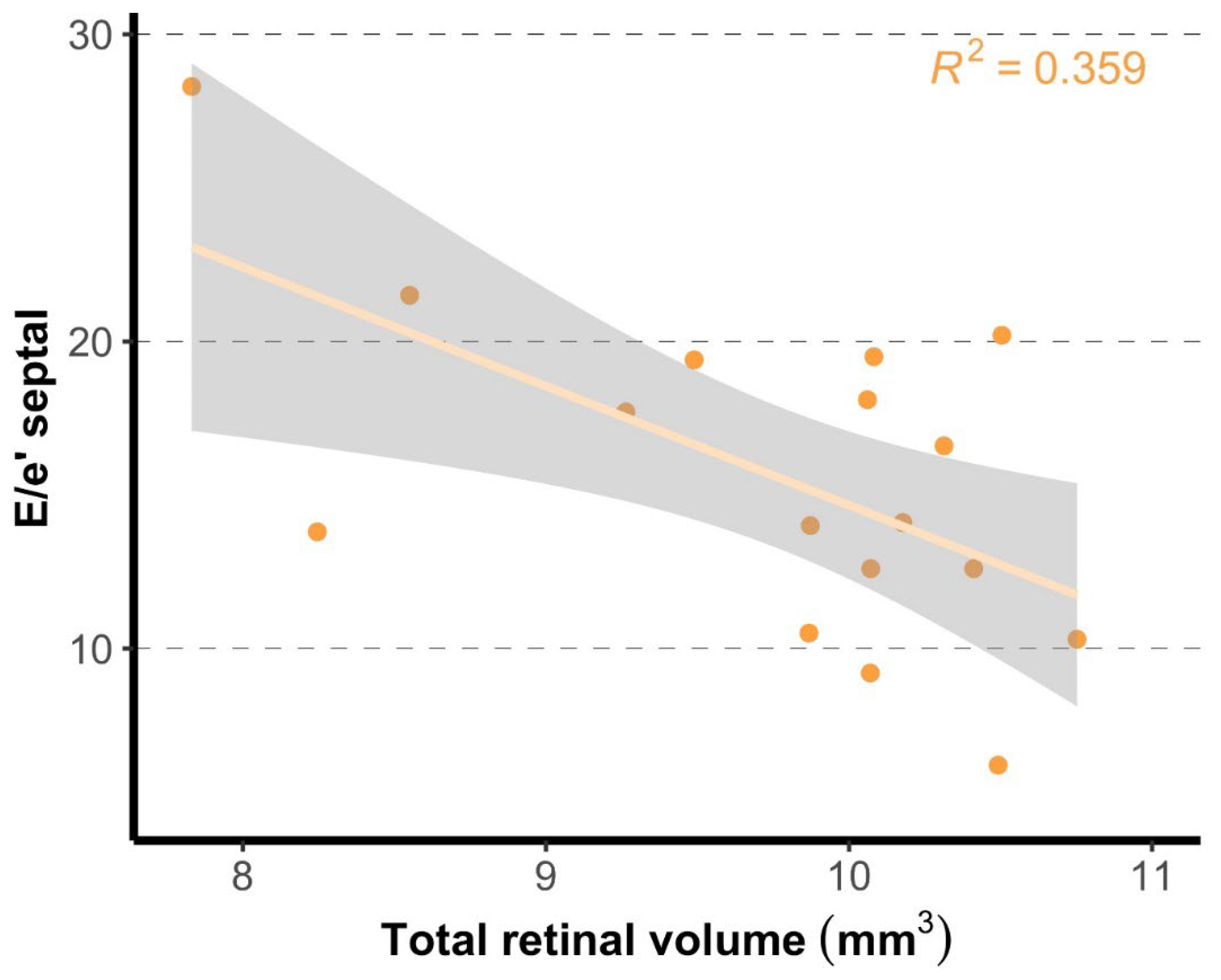 Jcm 13 01892 g002 Jcm 13 01892 g002