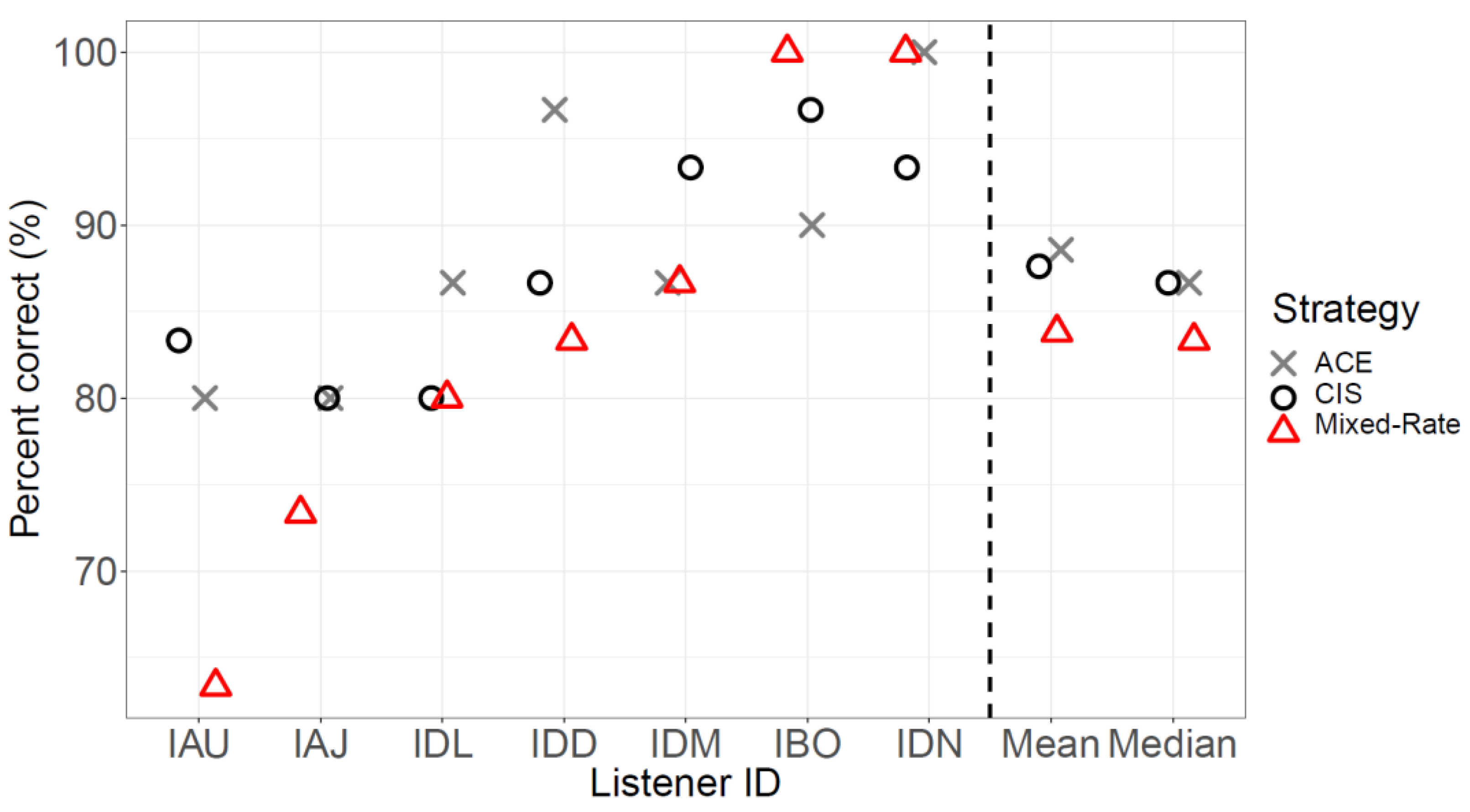 Jcm 13 01917 g005 Jcm 13 01917 g005