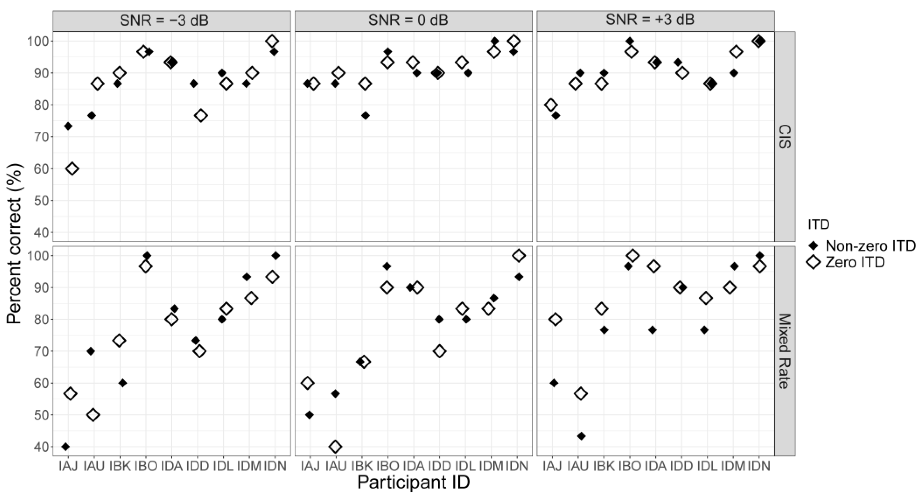 Jcm 13 01917 g006 Jcm 13 01917 g006