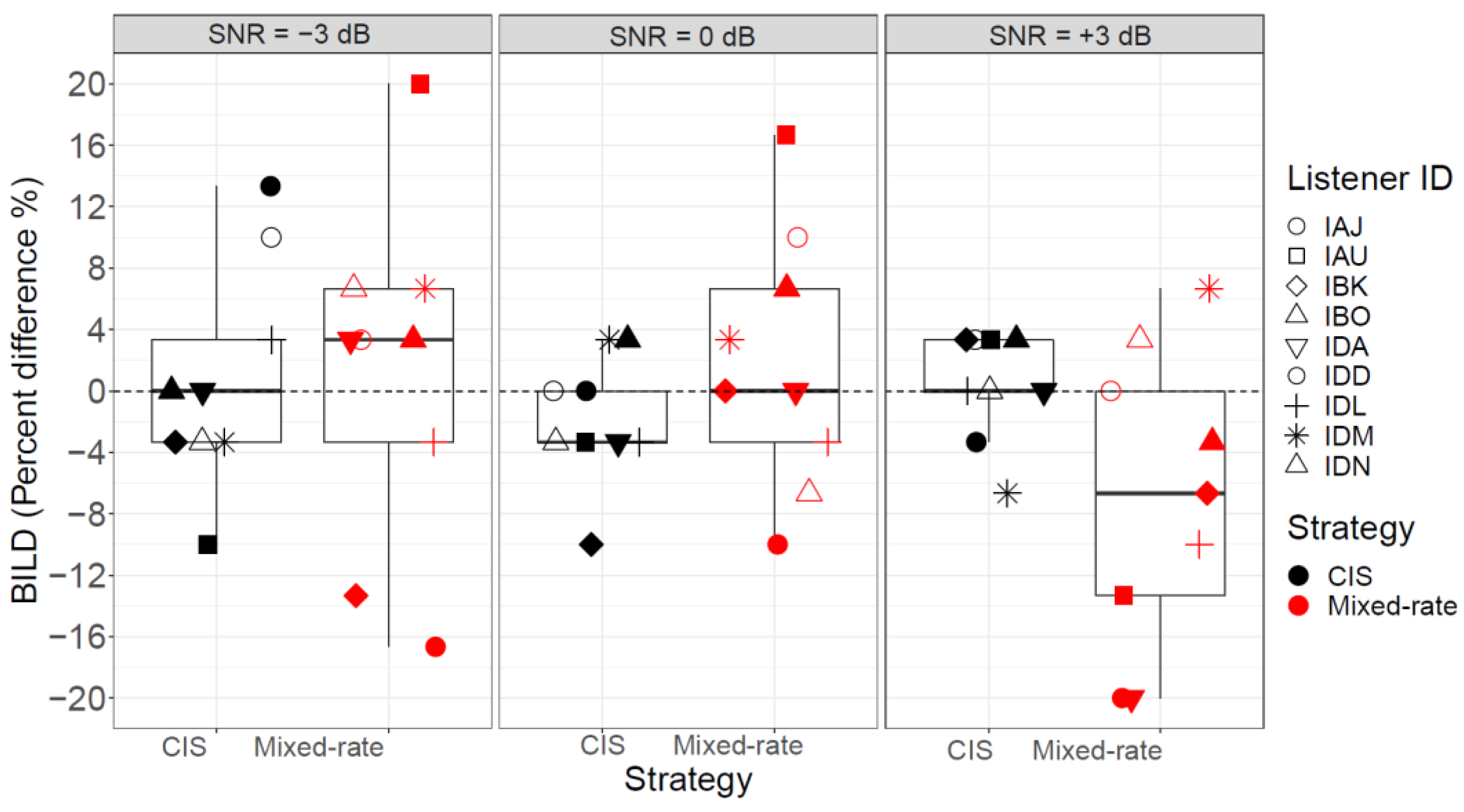 Jcm 13 01917 g007 Jcm 13 01917 g007