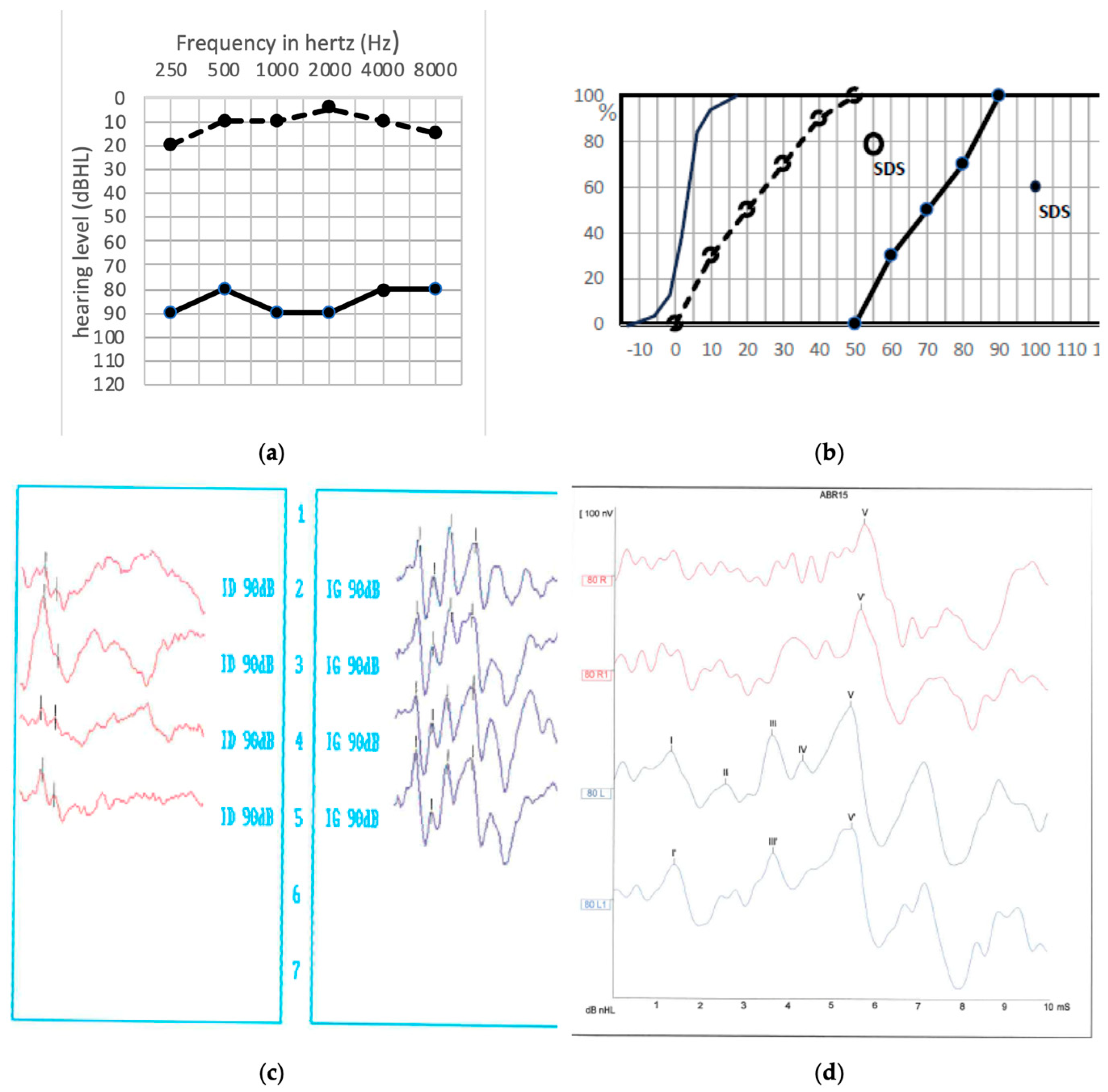 Jcm 13 01927 g001 Jcm 13 01927 g001