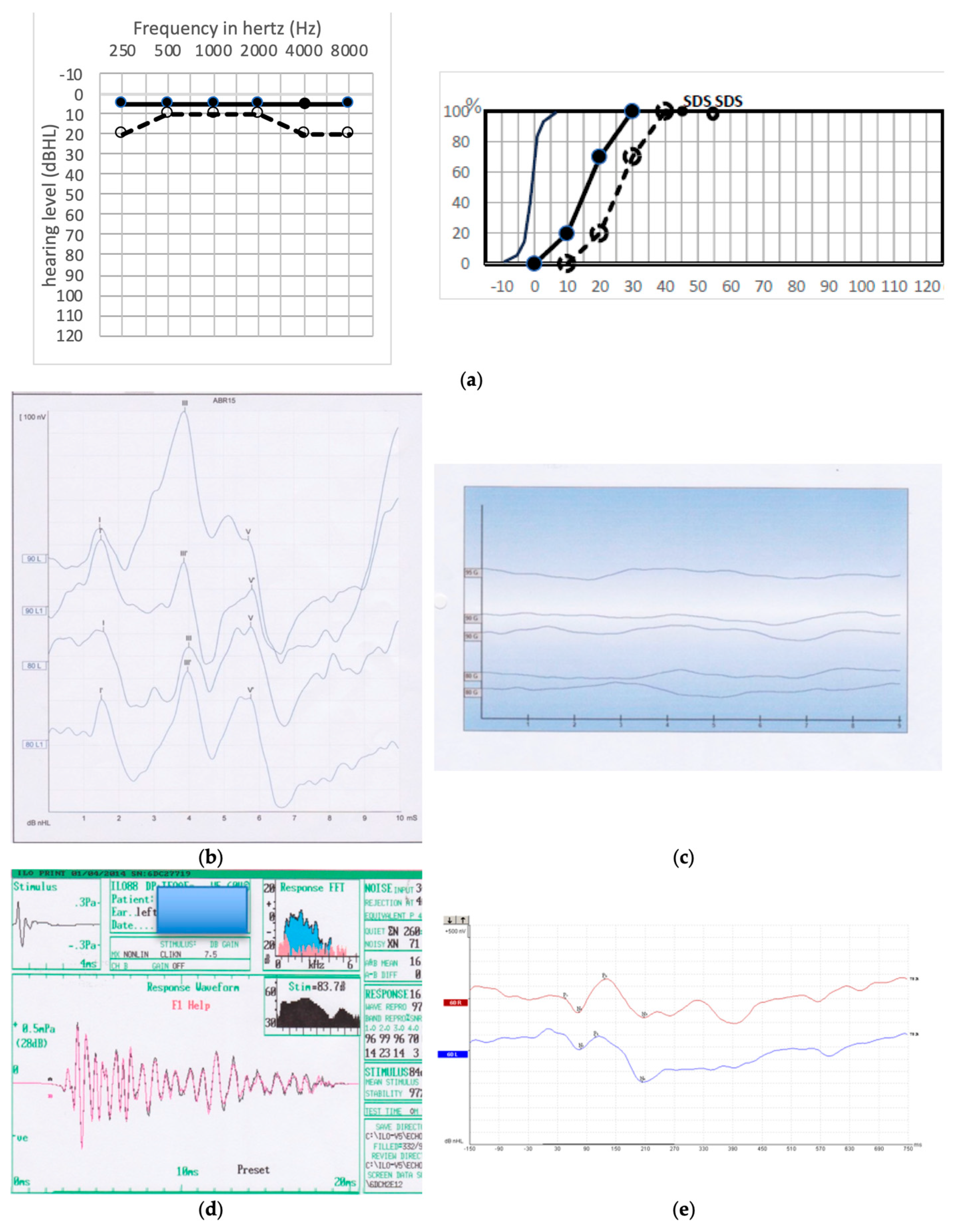 Jcm 13 01927 g003 Jcm 13 01927 g003