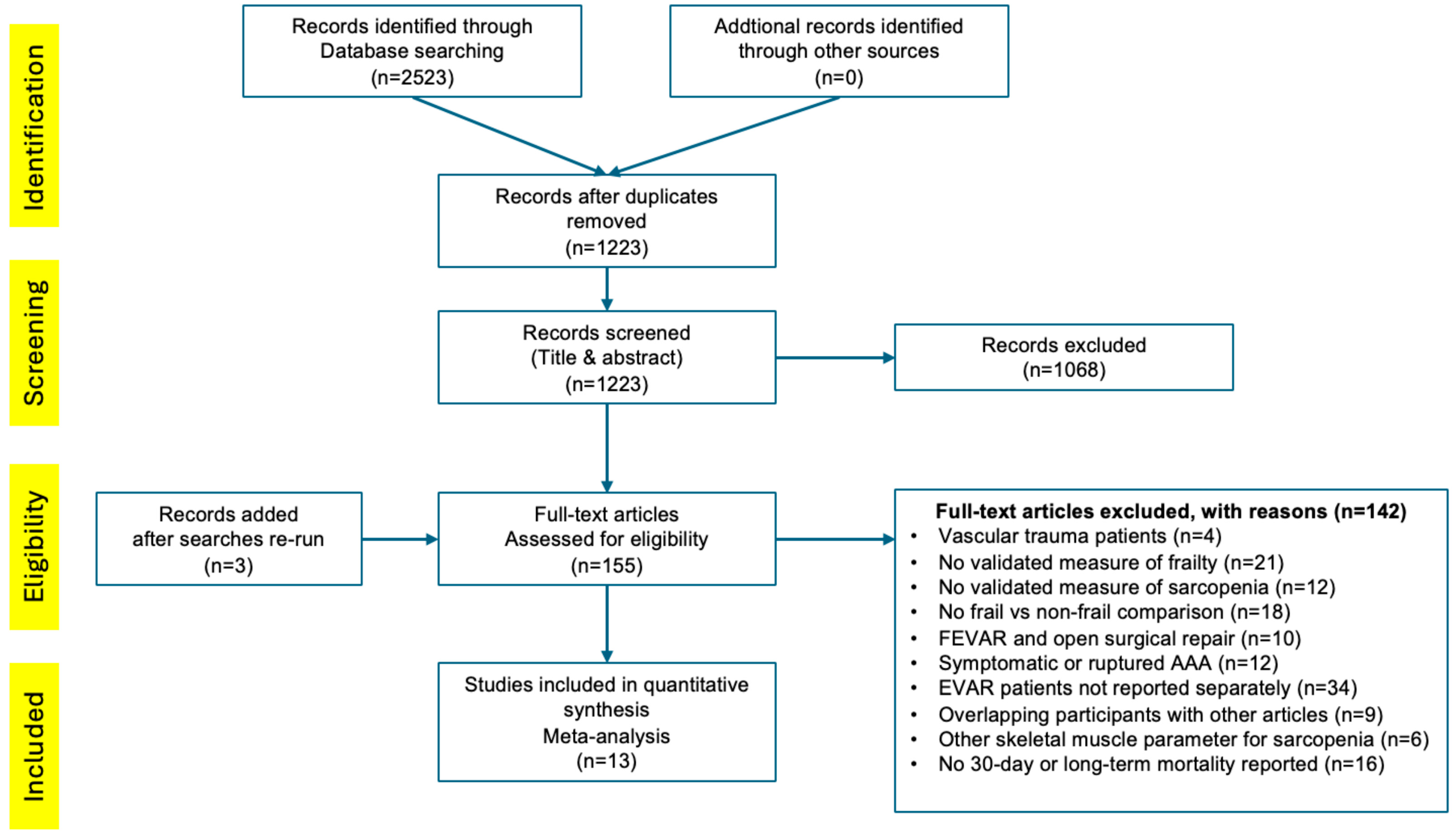 Jcm 13 01935 g001 Jcm 13 01935 g001