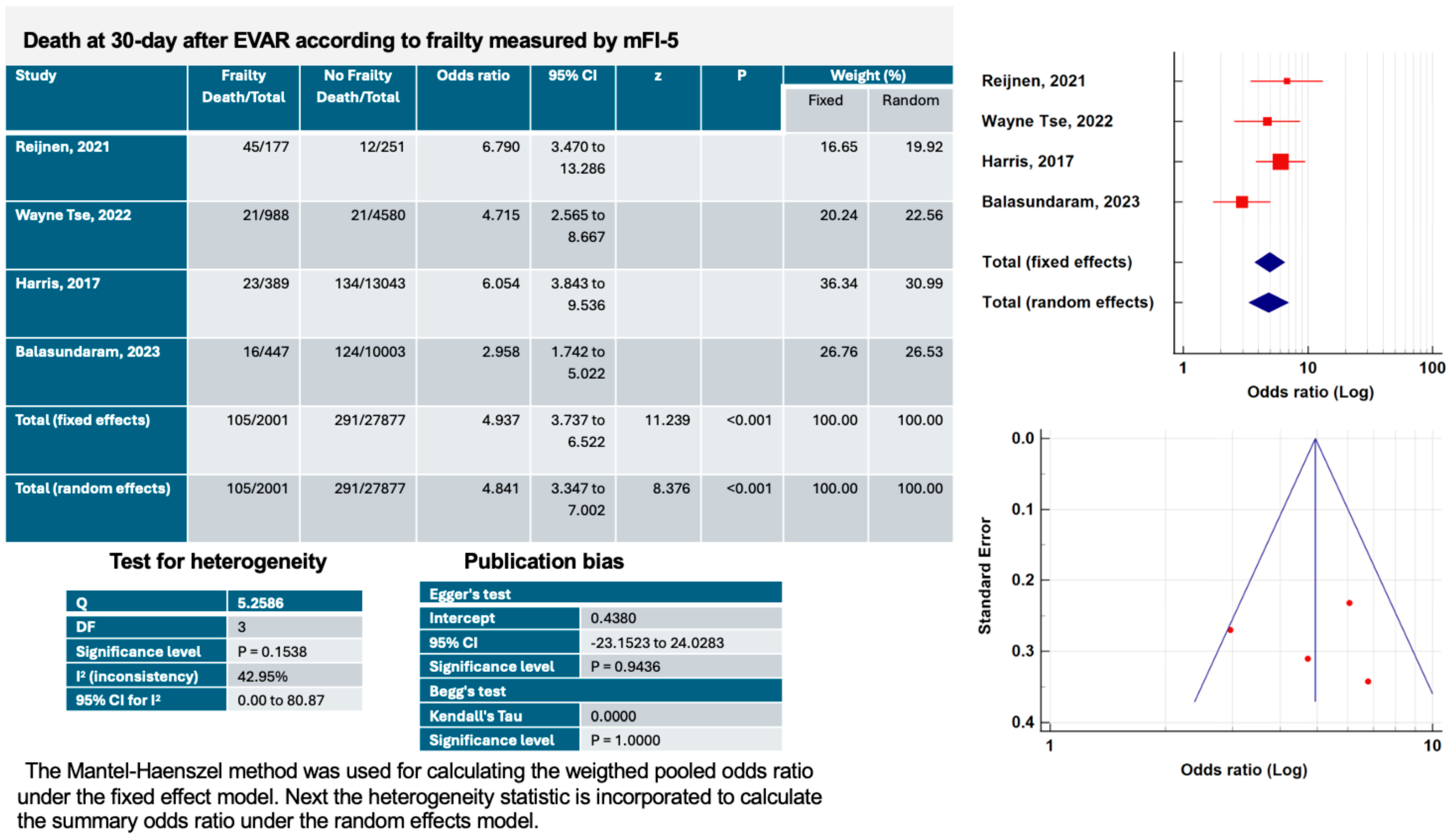 Jcm 13 01935 g002 Jcm 13 01935 g002