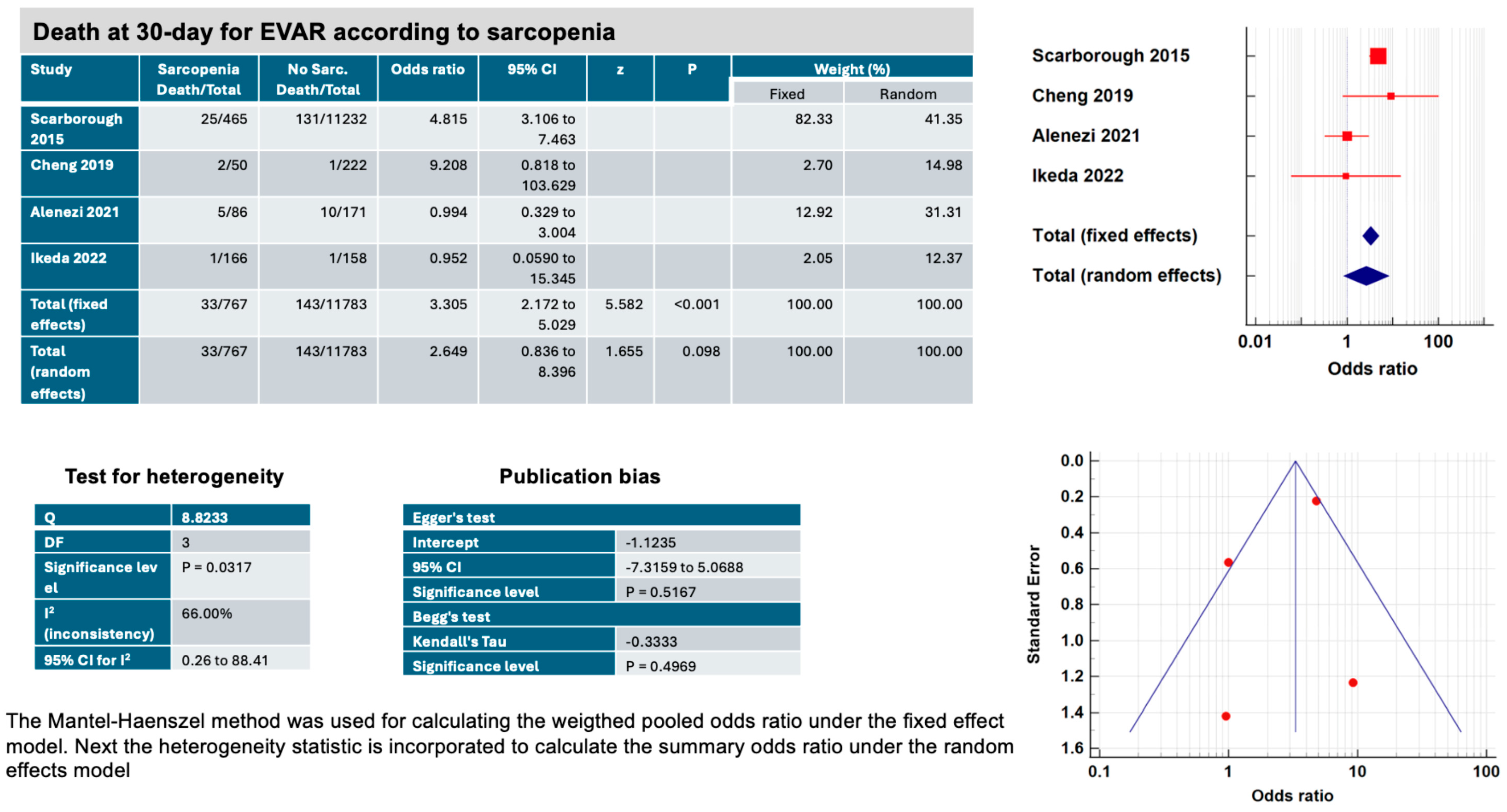 Jcm 13 01935 g003 Jcm 13 01935 g003