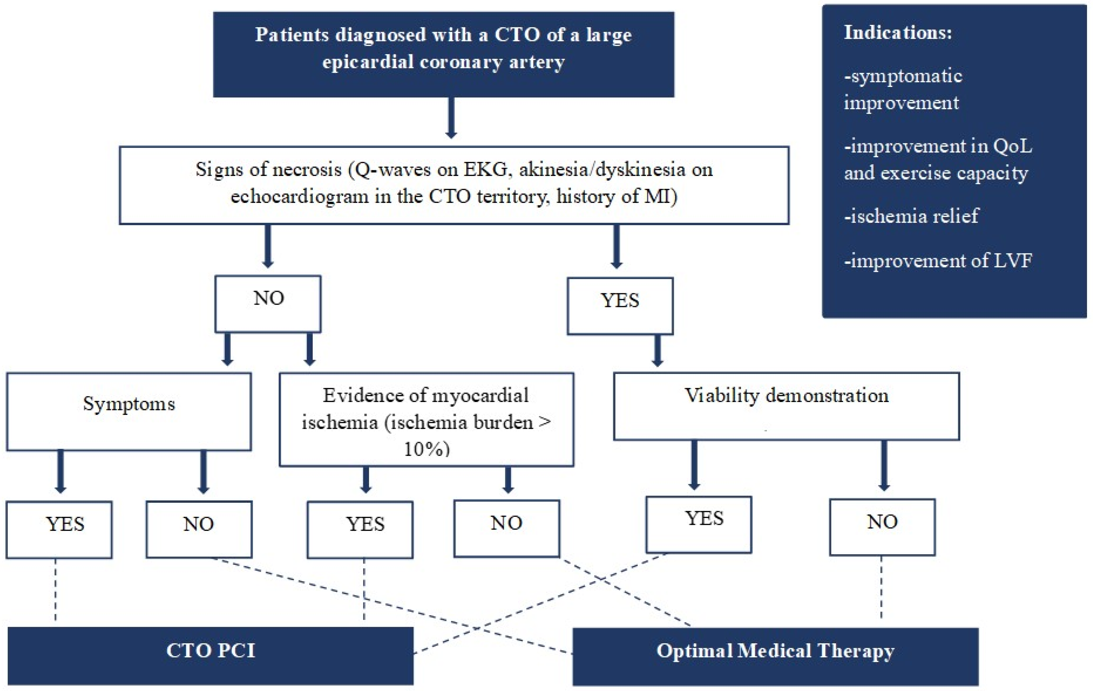 Jcm 13 01943 g001 Jcm 13 01943 g001