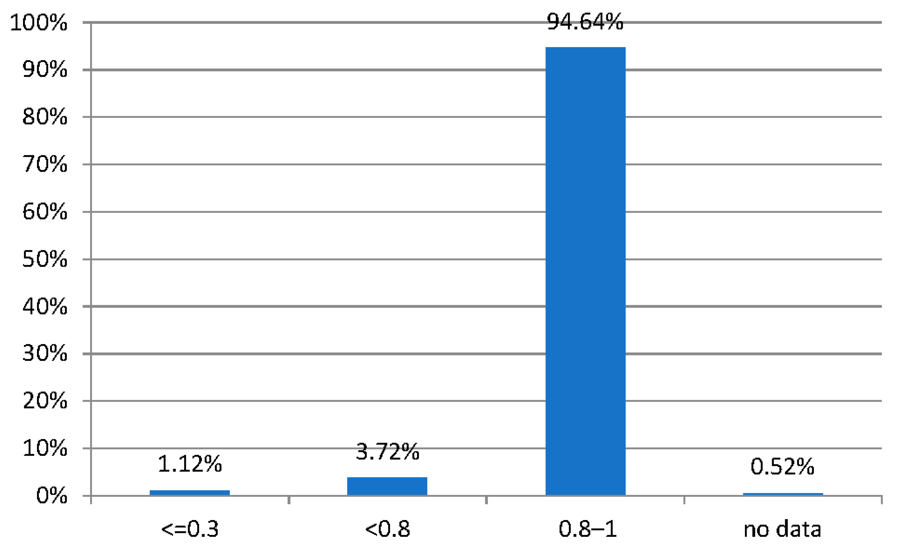 Jcm 13 01977 g002 Jcm 13 01977 g002