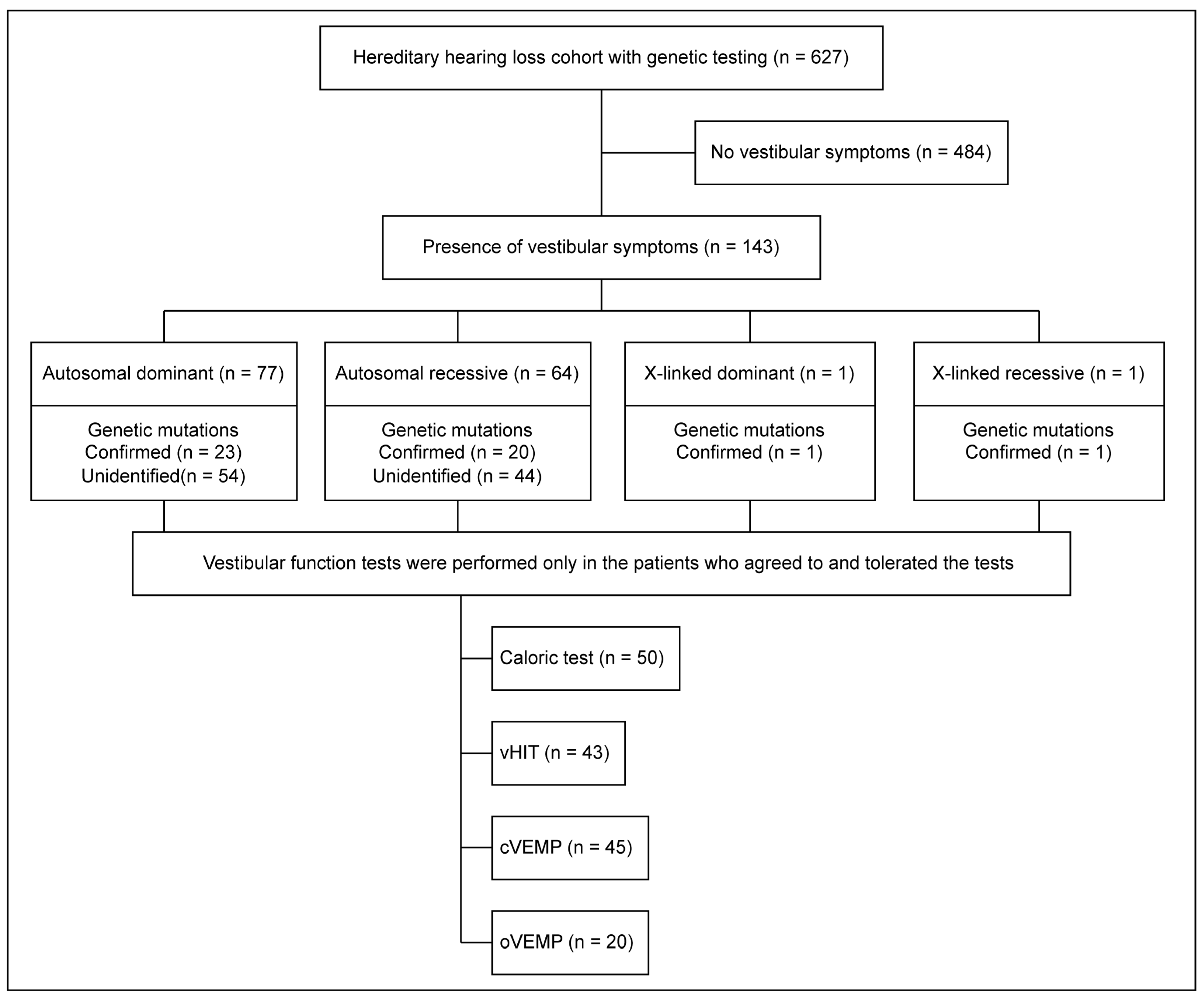 Jcm 13 02001 g001 Jcm 13 02001 g001