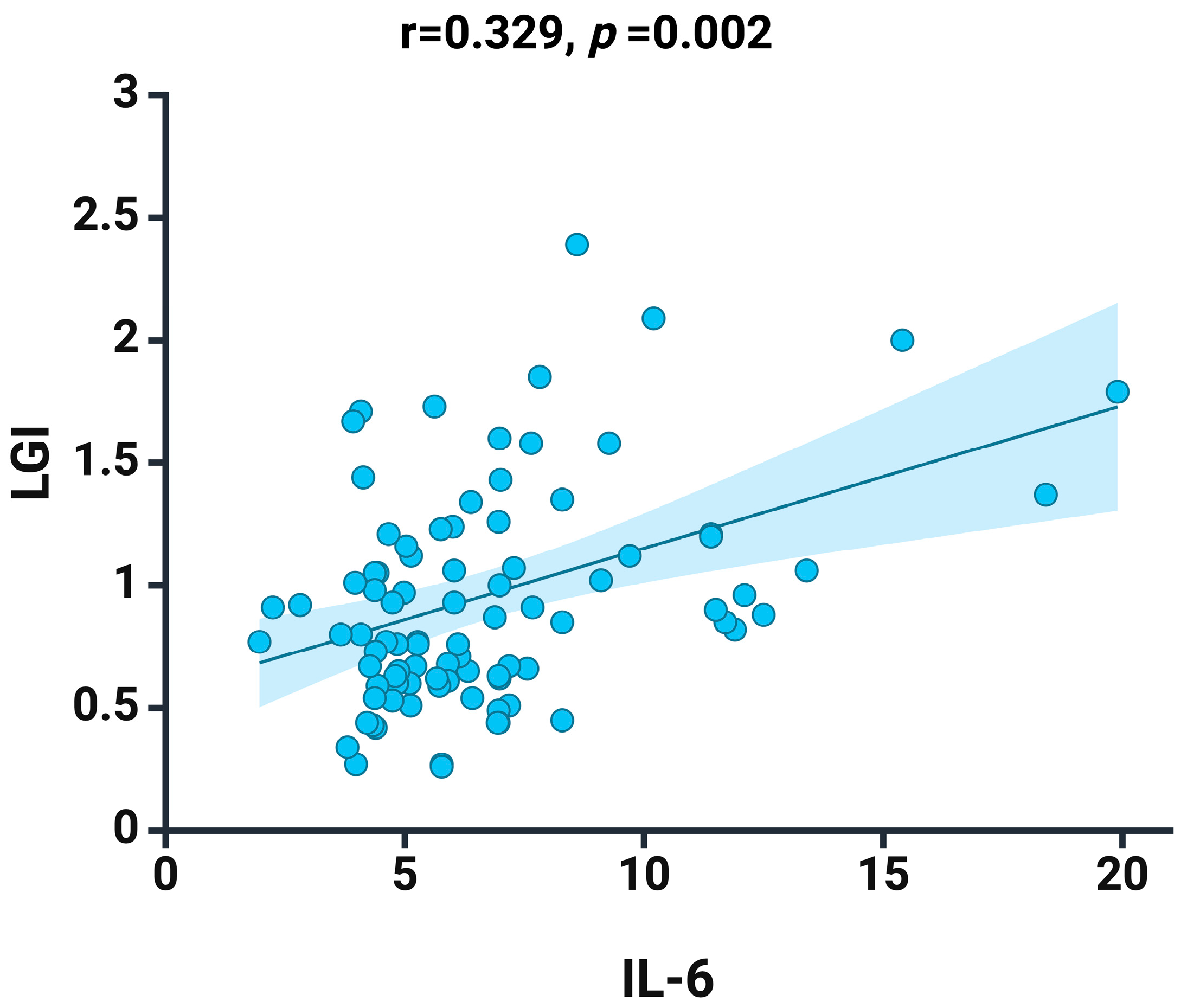 Jcm 13 02037 g002 Jcm 13 02037 g002