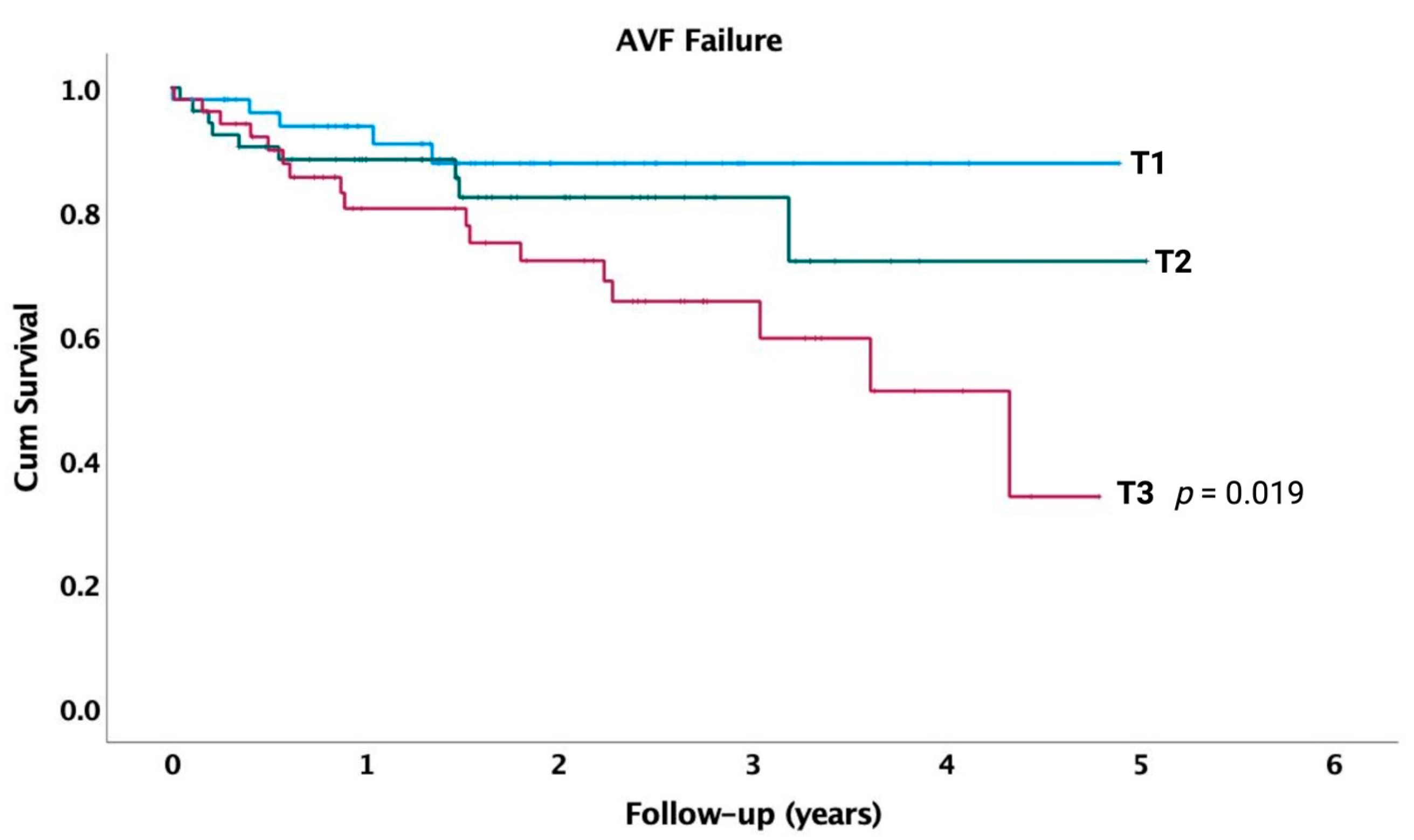 Jcm 13 02037 g003 Jcm 13 02037 g003