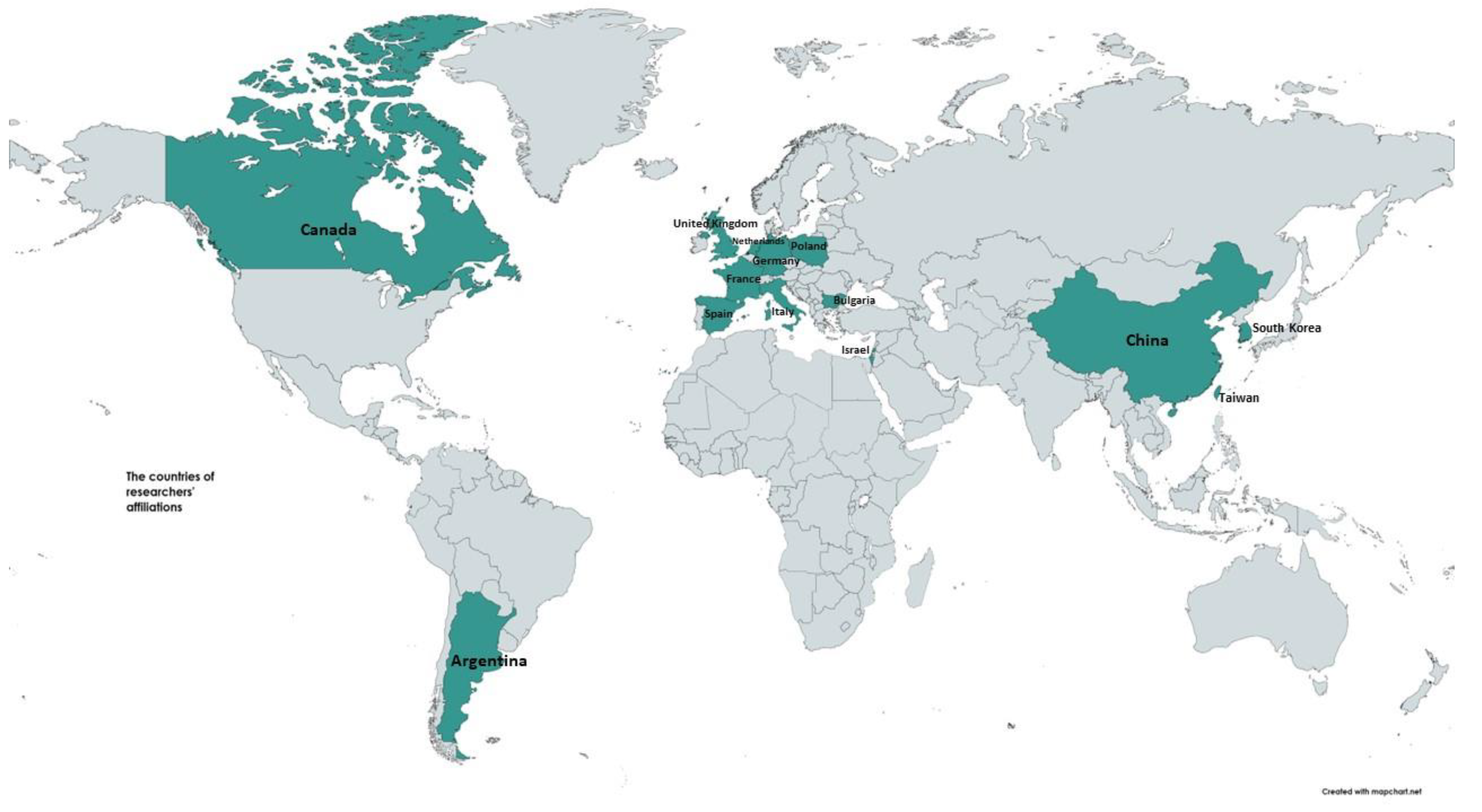 Jcm 13 02047 g001 Jcm 13 02047 g001