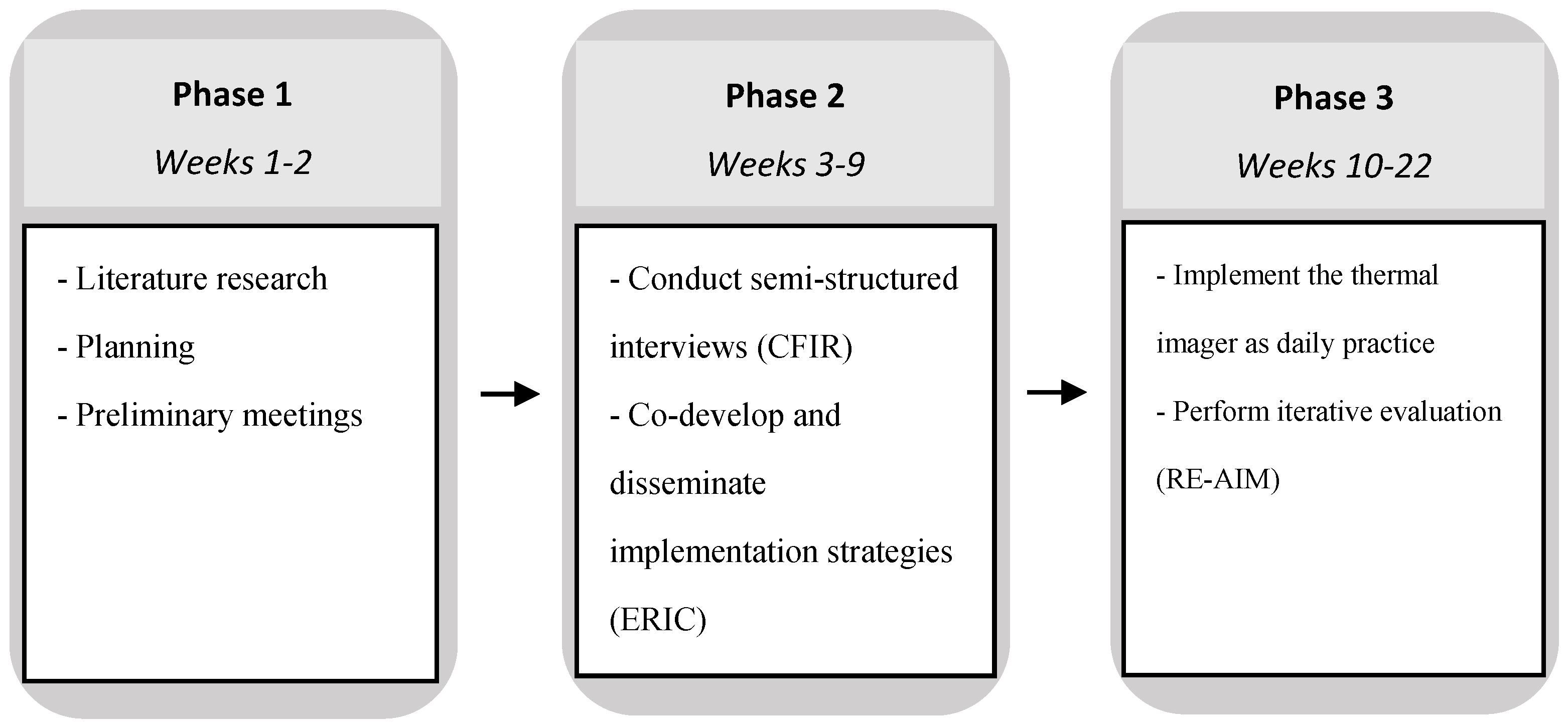 Thermal Imaging for Burn Wound Depth Assessment: A Mixed-Methods 