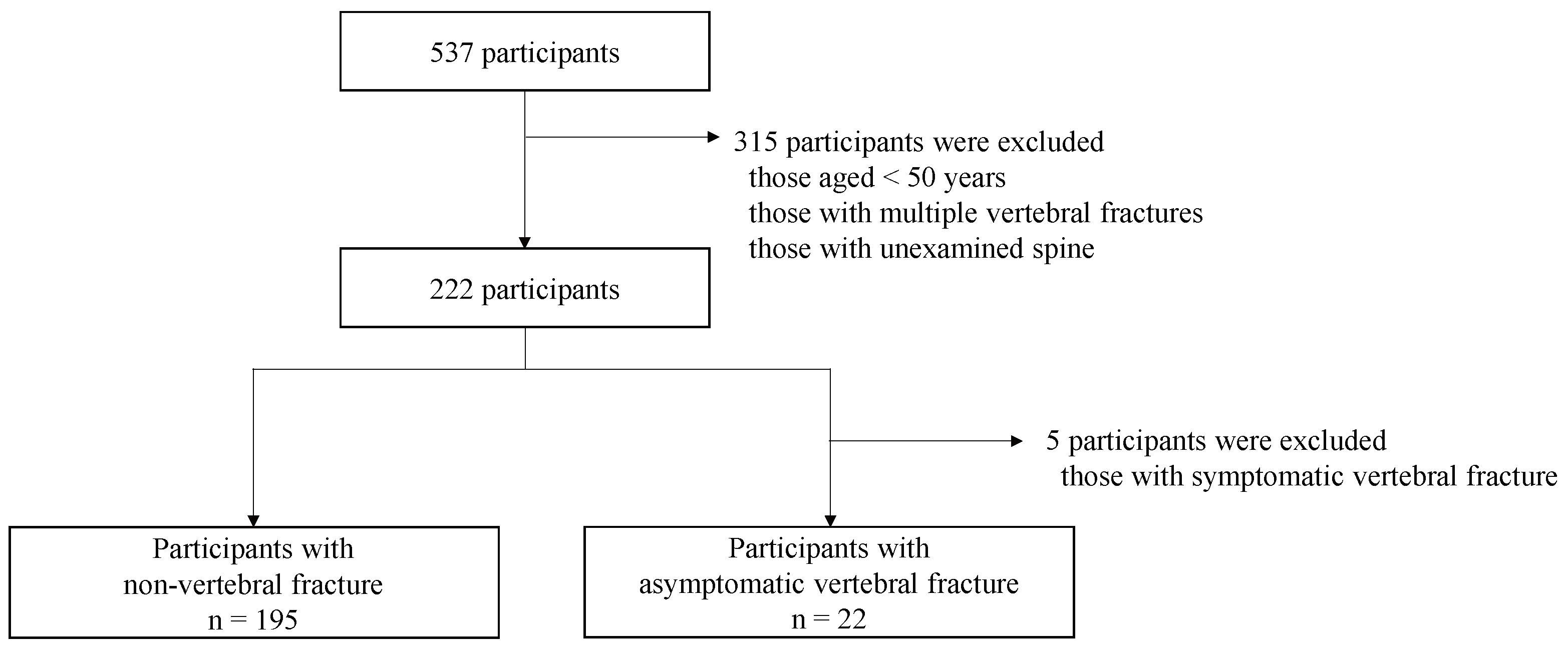 Jcm 13 02063 g001 Jcm 13 02063 g001