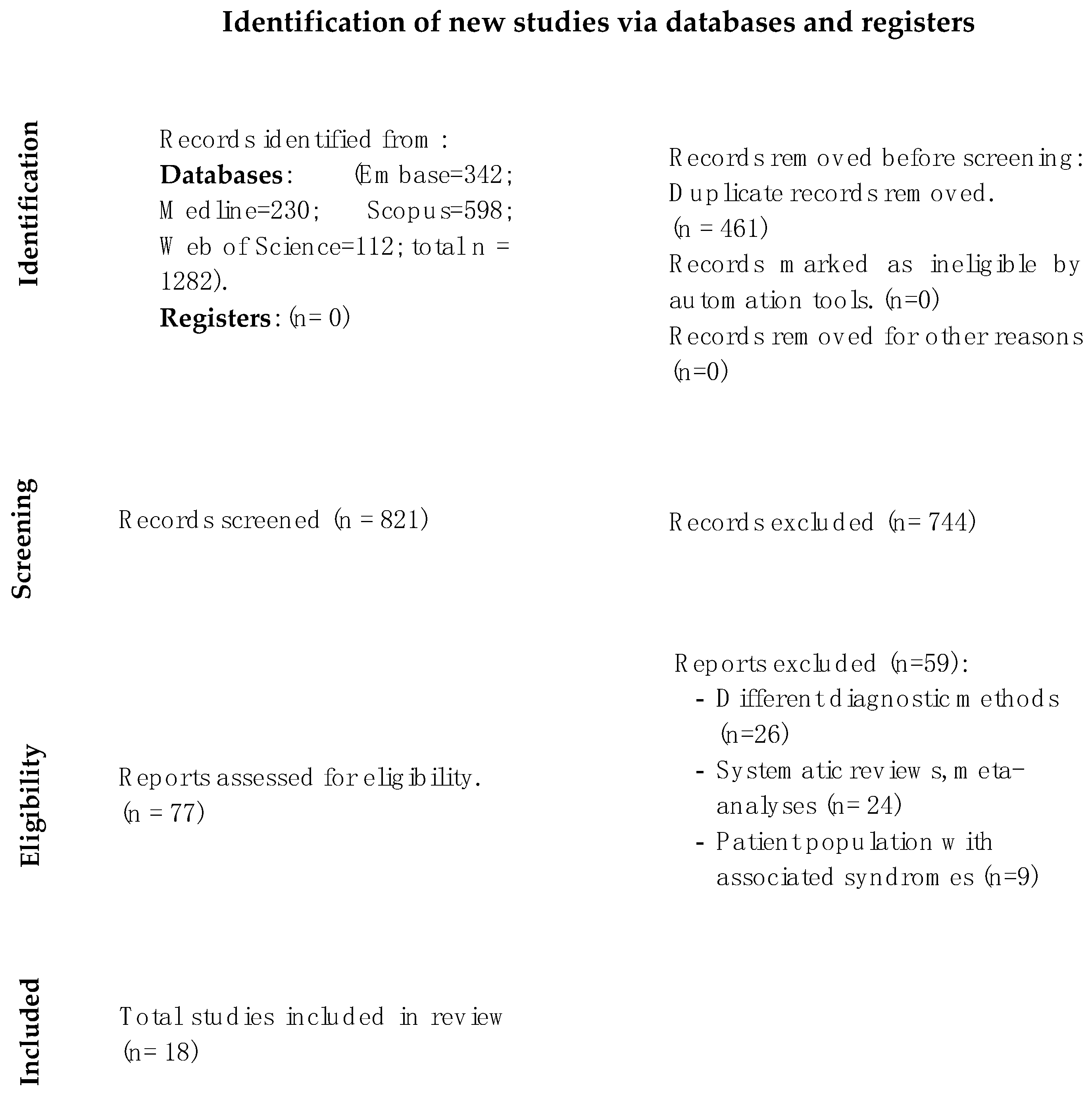 Jcm 13 02090 g002 Jcm 13 02090 g002