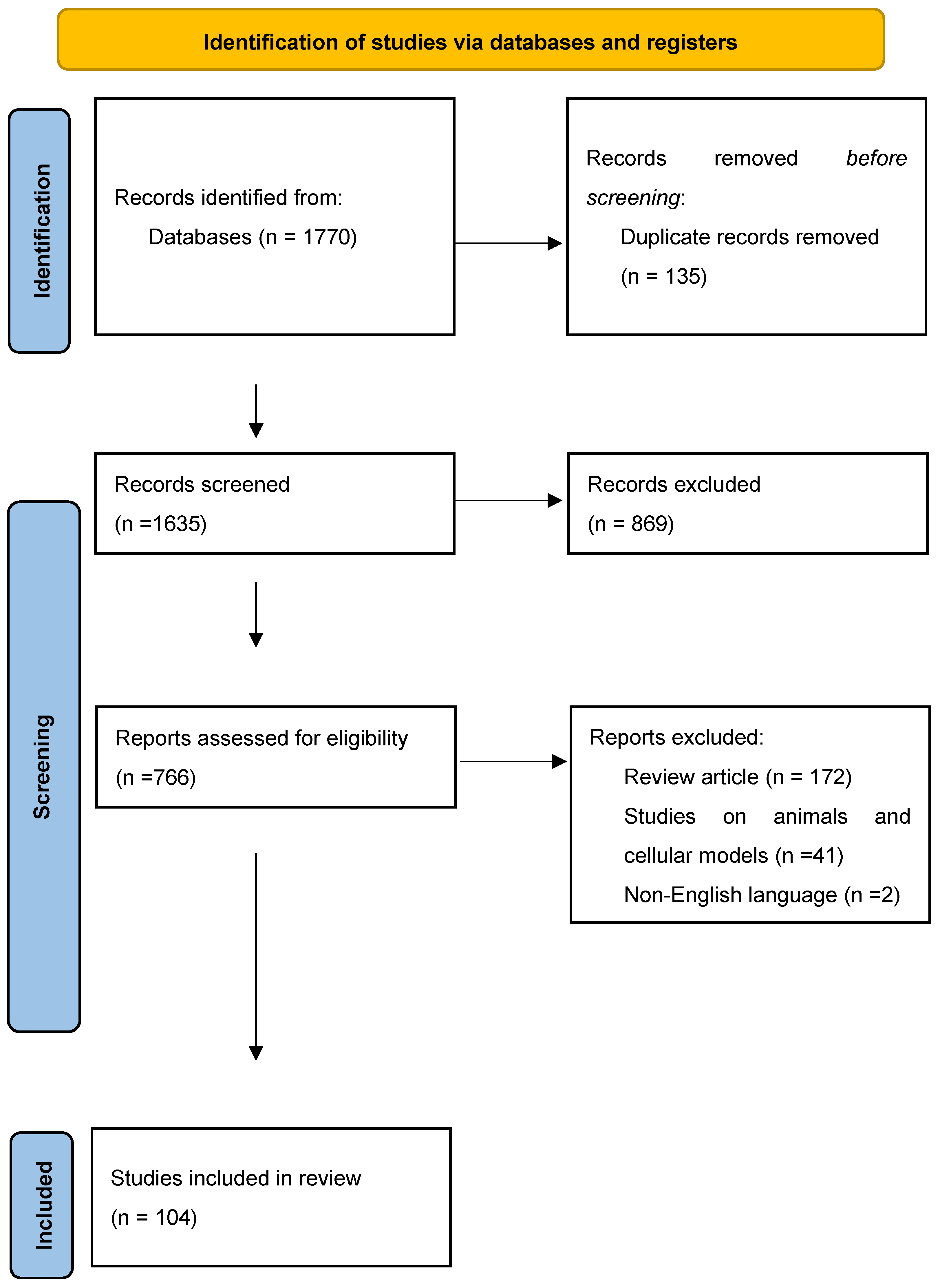 Jcm 13 02102 g001 Jcm 13 02102 g001
