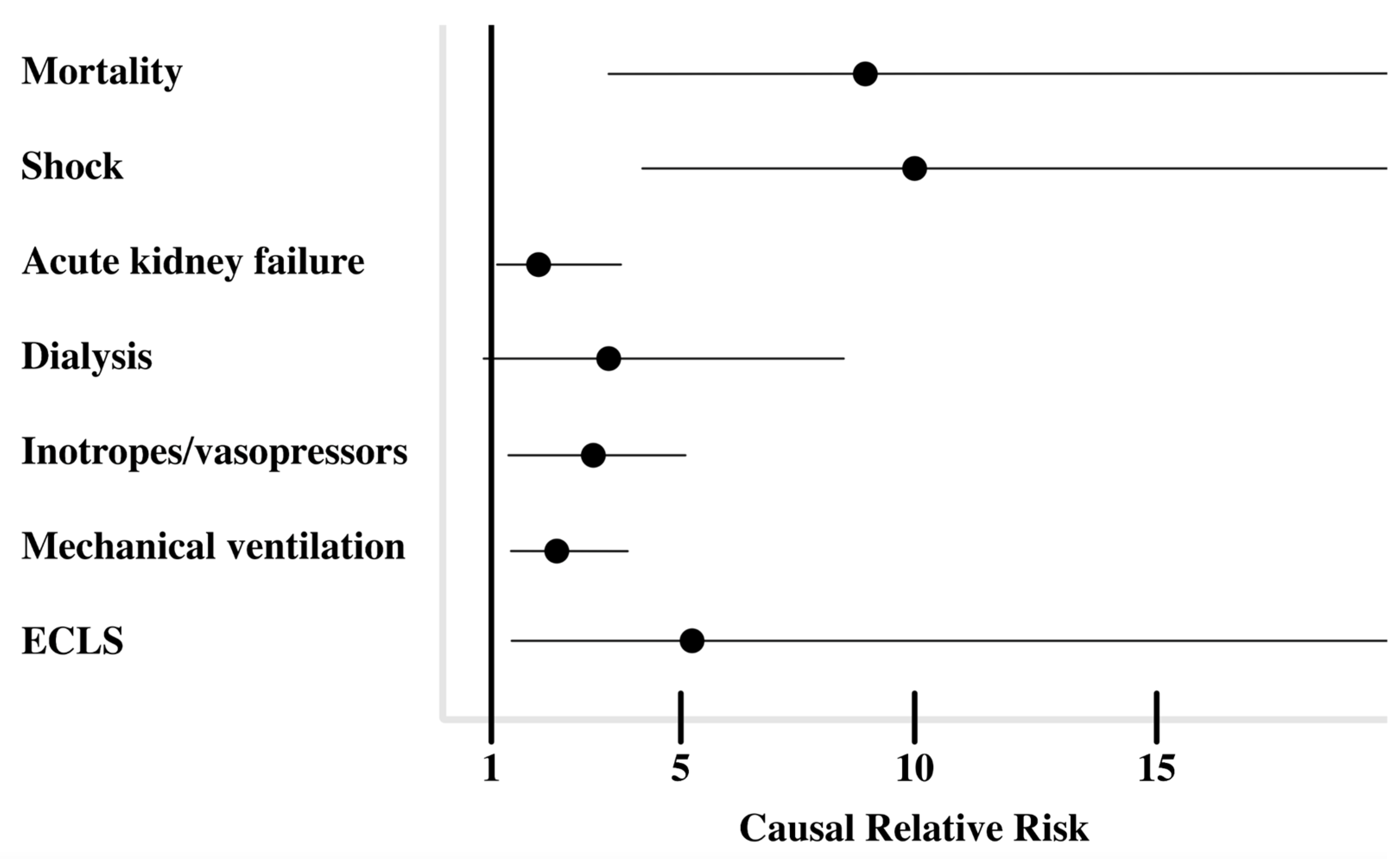 De Ritis Ratio to Predict Clinical Outcomes of Intermediate- and High ...