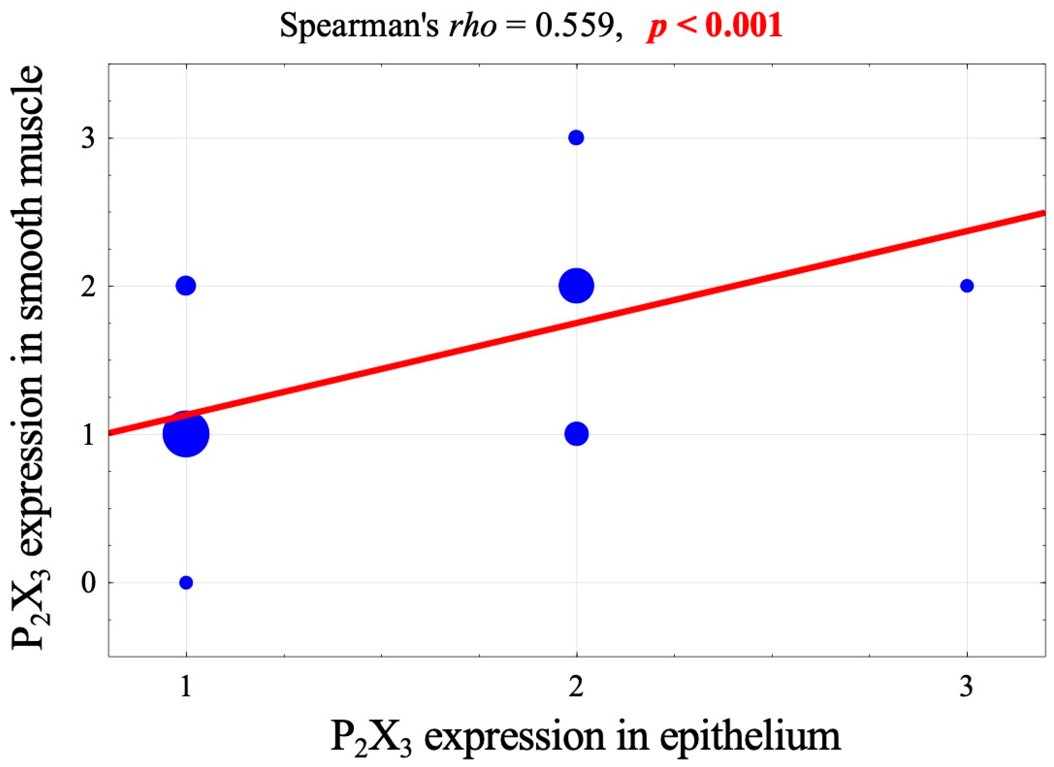 Jcm 13 02109 g004 Jcm 13 02109 g004