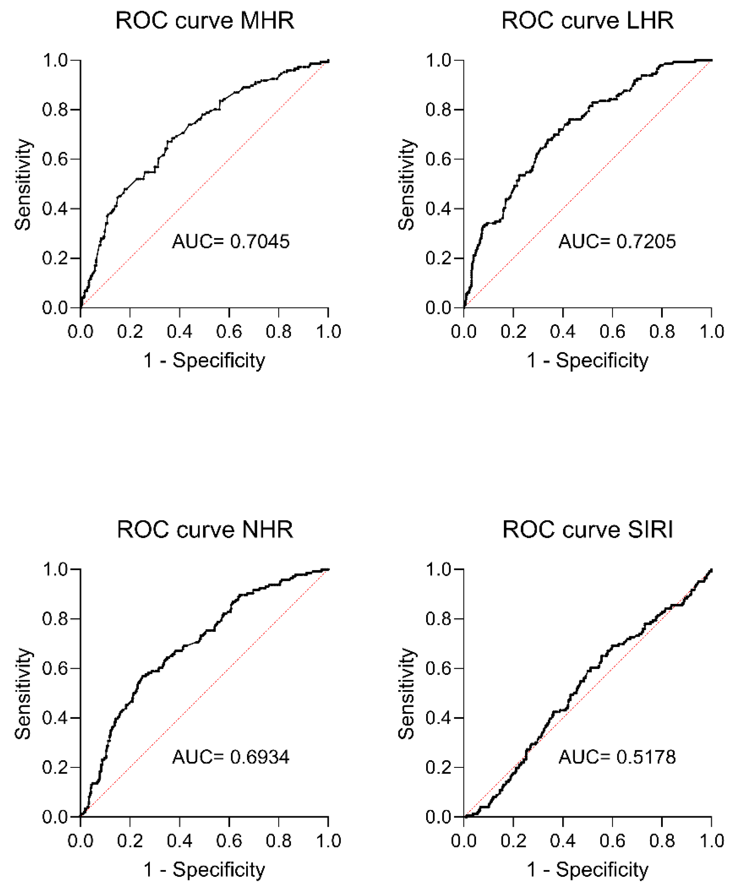 Jcm 13 02120 g003 Jcm 13 02120 g003