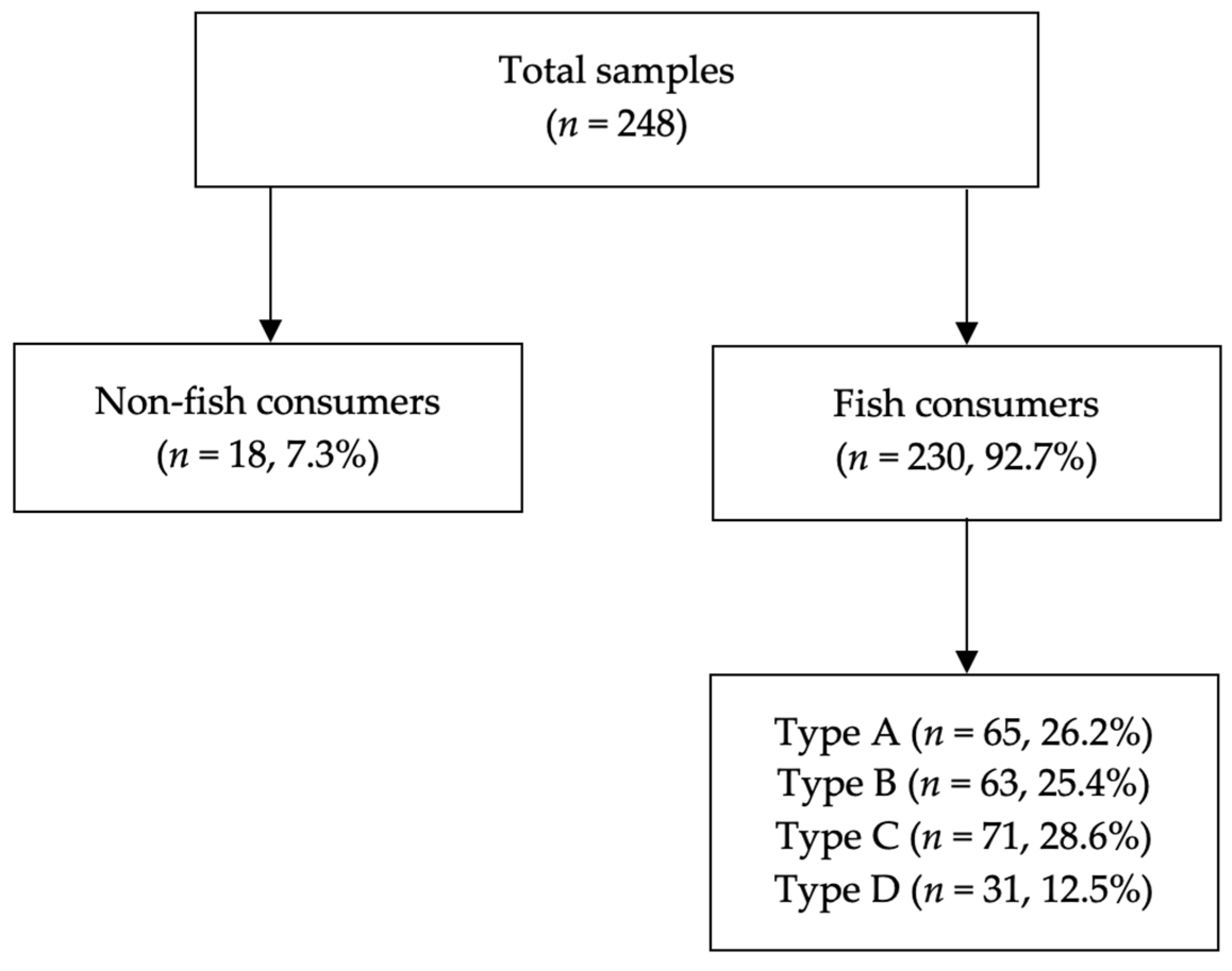 Jcm 13 02131 g001 Jcm 13 02131 g001