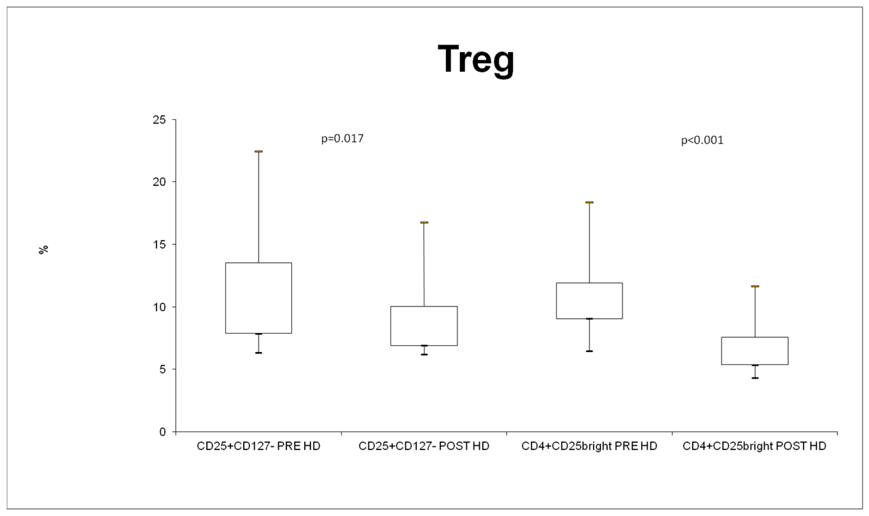 Jcm 13 02147 g004 Jcm 13 02147 g004