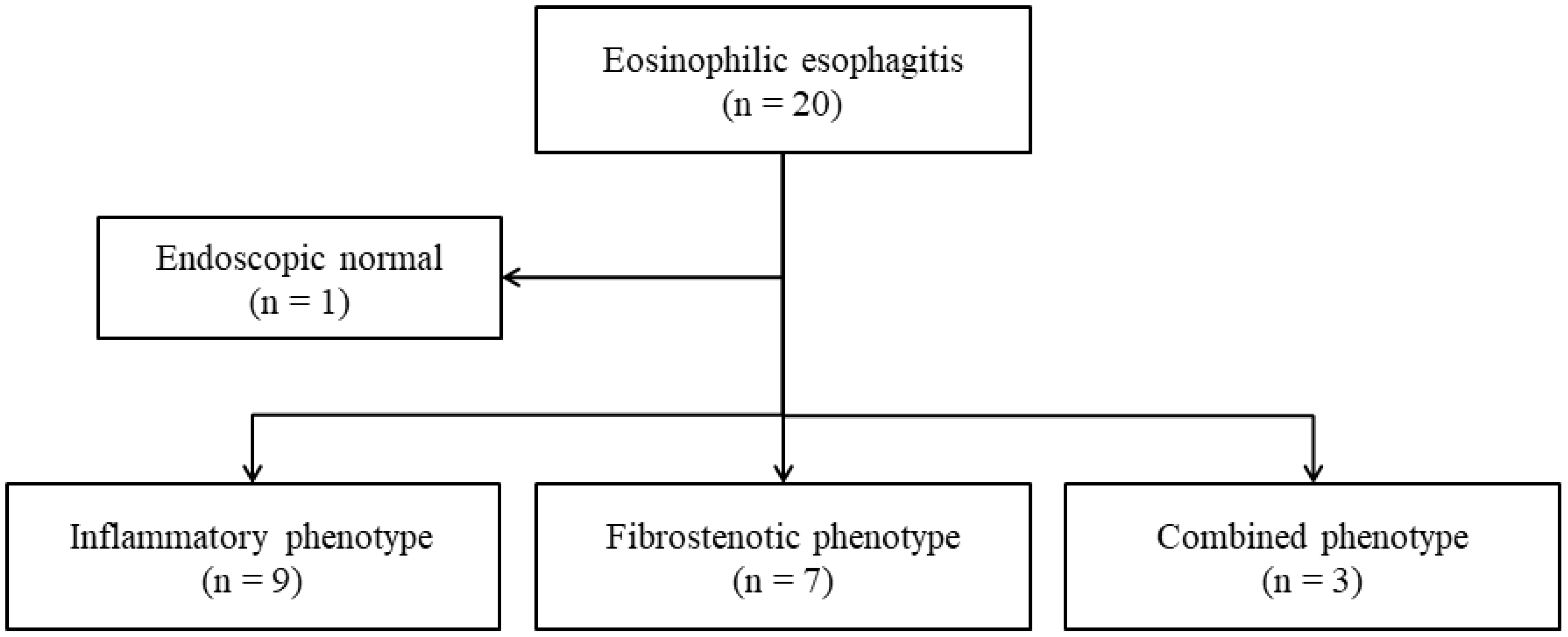 Jcm 13 02175 g001 Jcm 13 02175 g001