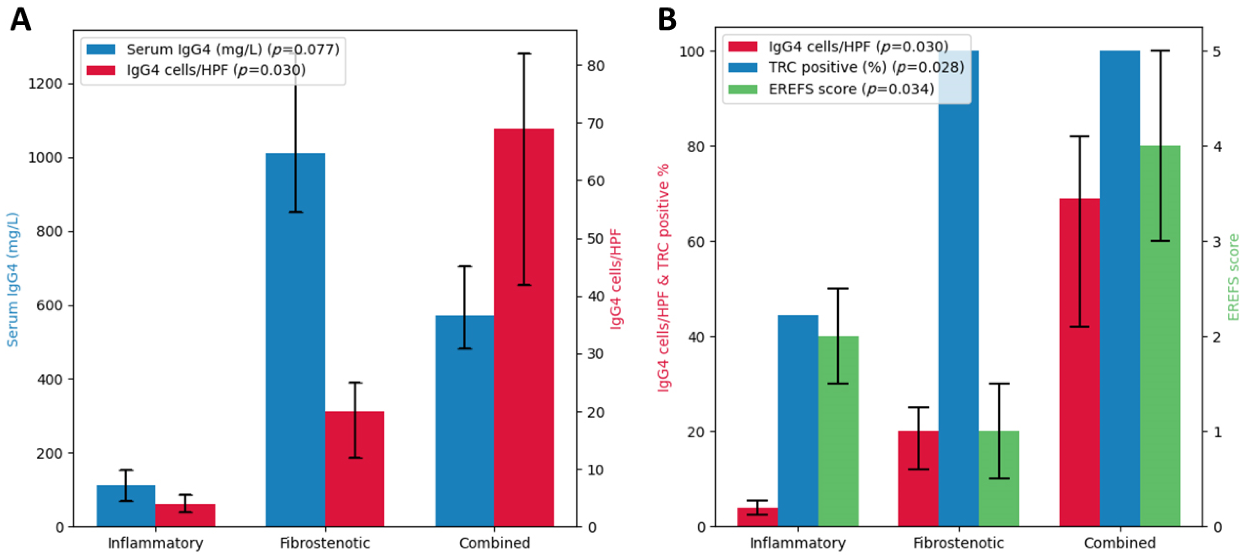 Jcm 13 02175 g005 Jcm 13 02175 g005