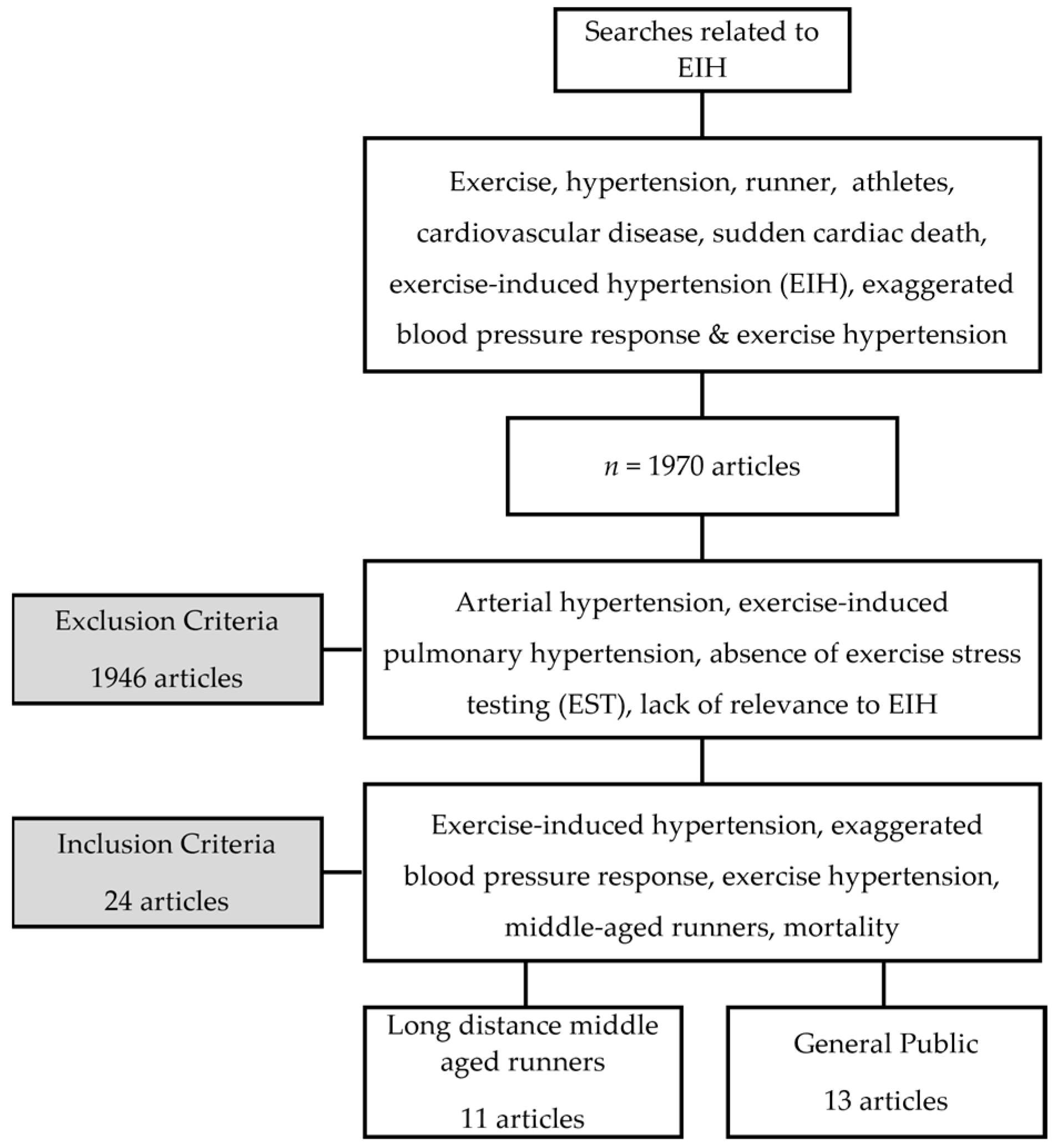 Jcm 13 02184 g001 Jcm 13 02184 g001