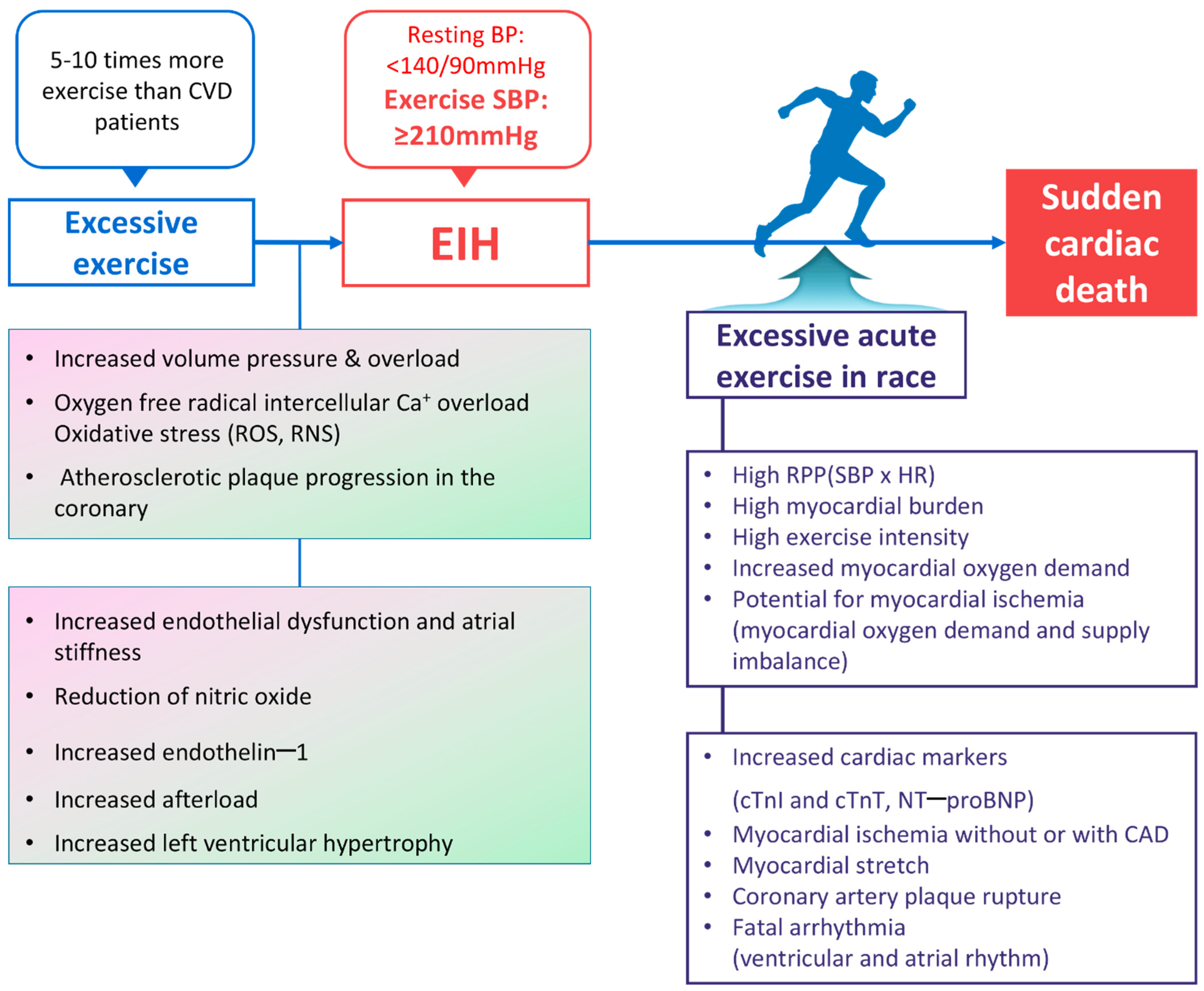 Jcm 13 02184 g004 Jcm 13 02184 g004