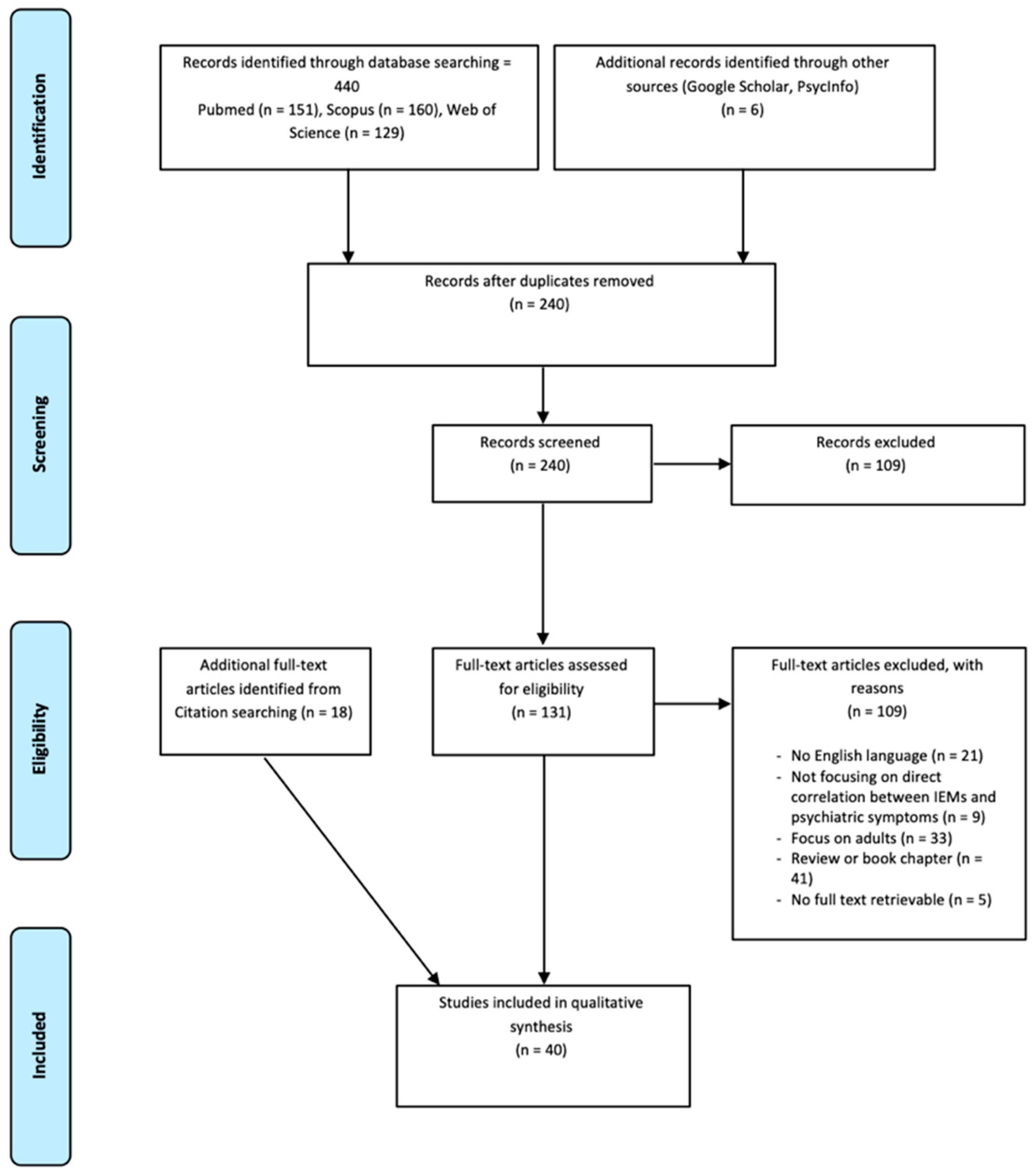 Jcm 13 02190 g001 Jcm 13 02190 g001