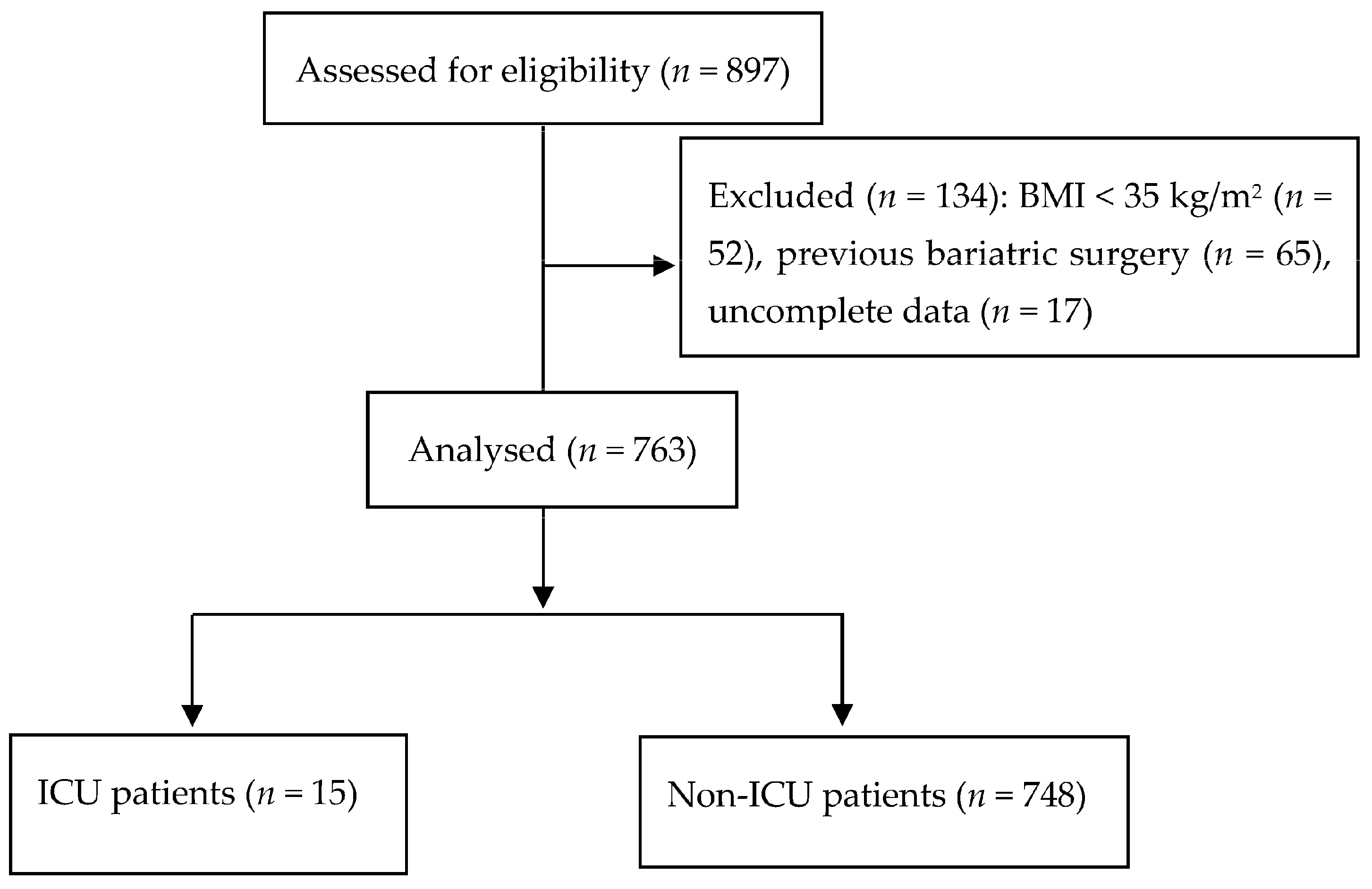 Jcm 13 02252 g001 Jcm 13 02252 g001