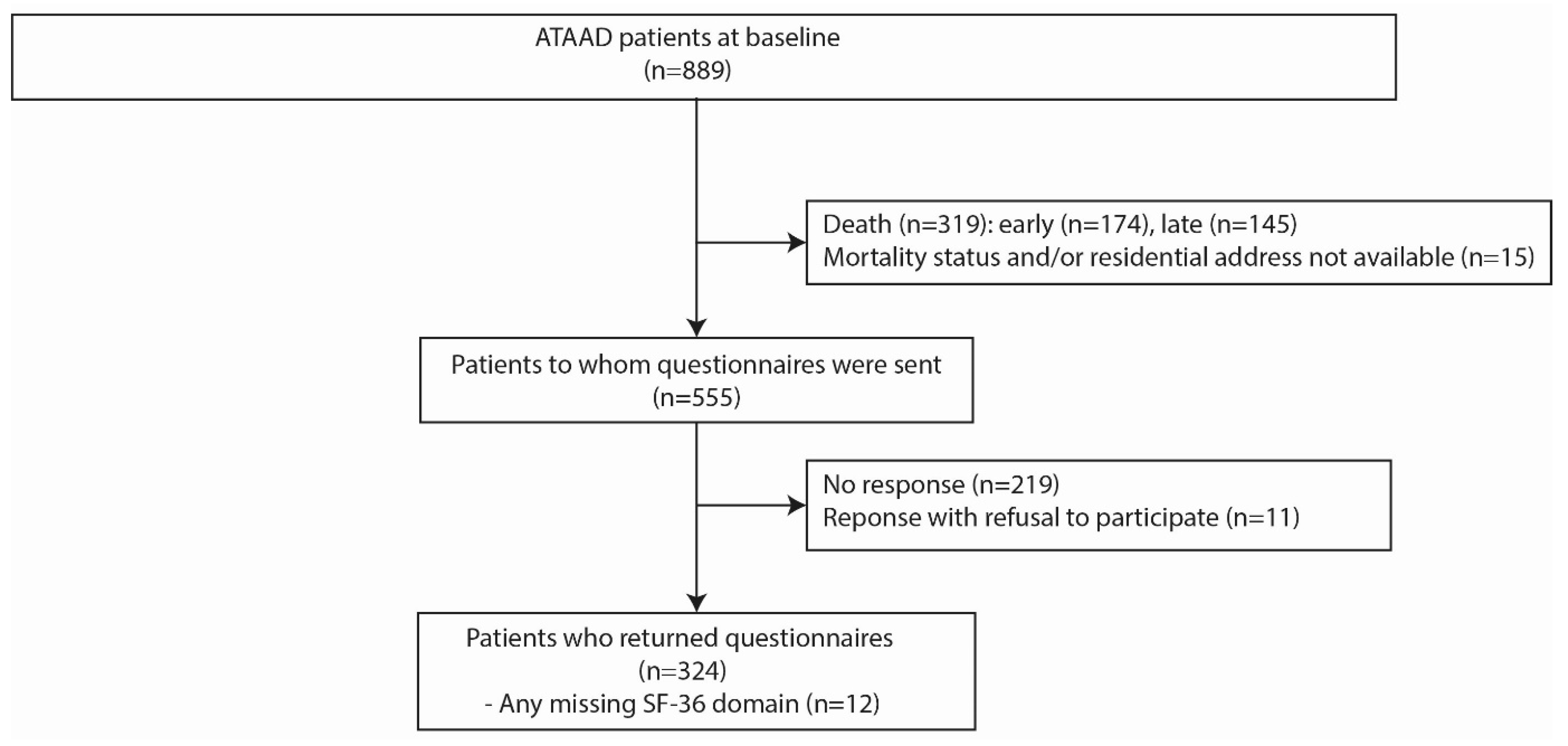Jcm 13 02265 g001 Jcm 13 02265 g001