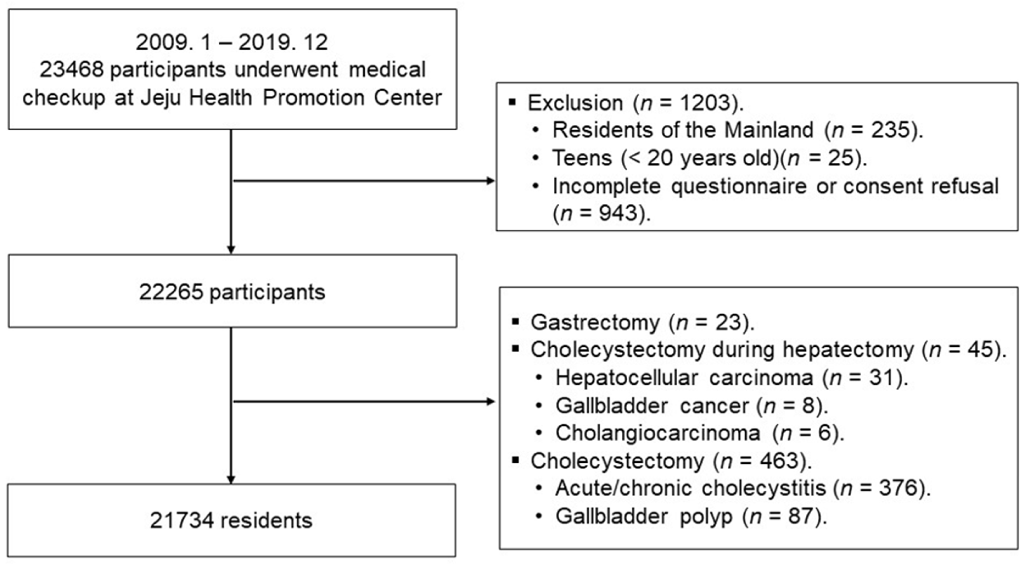 Jcm 13 02290 g002 Jcm 13 02290 g002