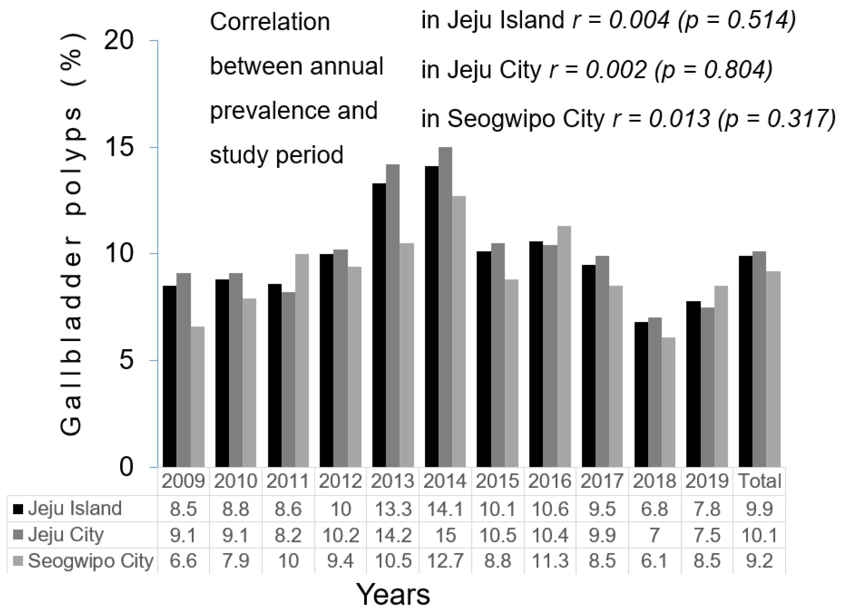 Jcm 13 02290 g003 Jcm 13 02290 g003
