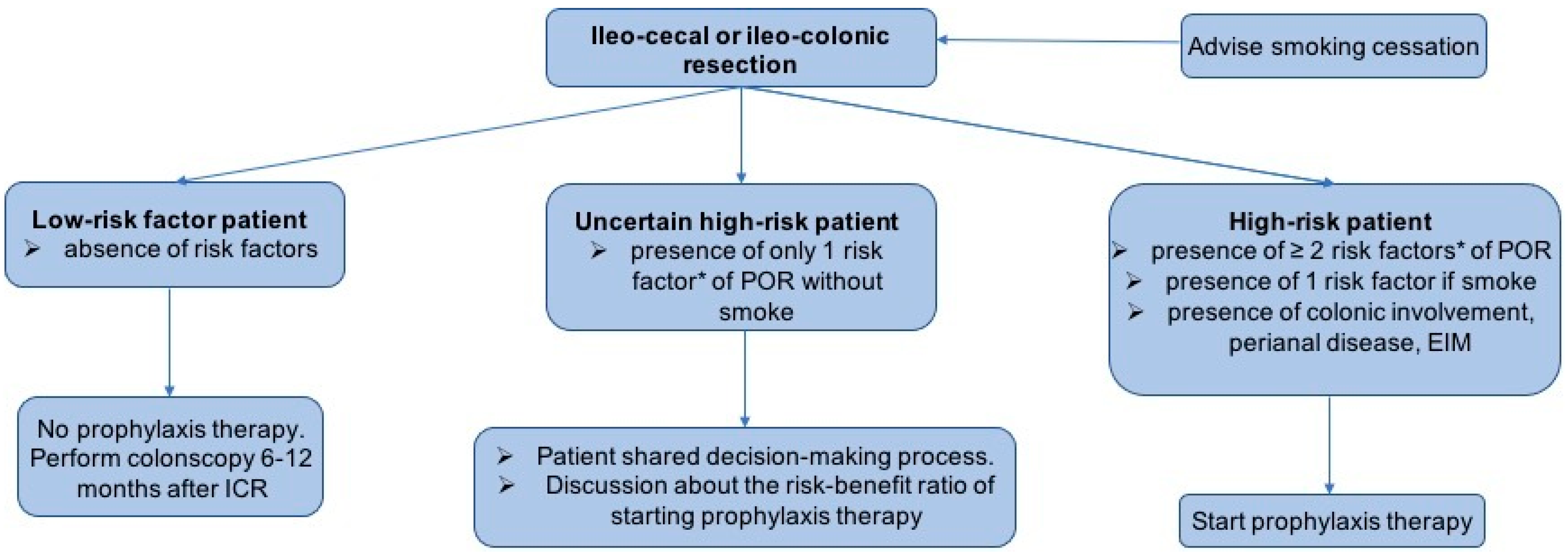 Jcm 13 02300 g002 Jcm 13 02300 g002