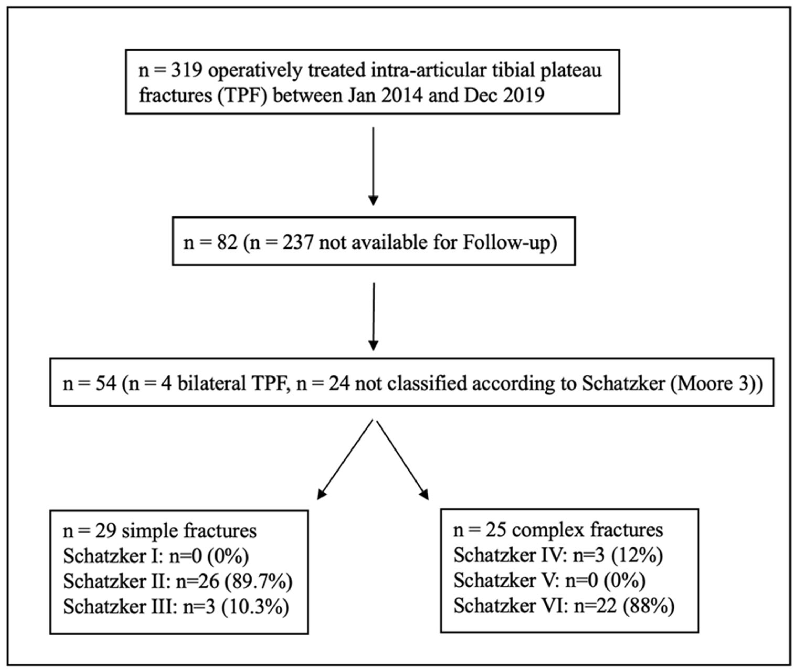 Jcm 13 02327 g001 Jcm 13 02327 g001