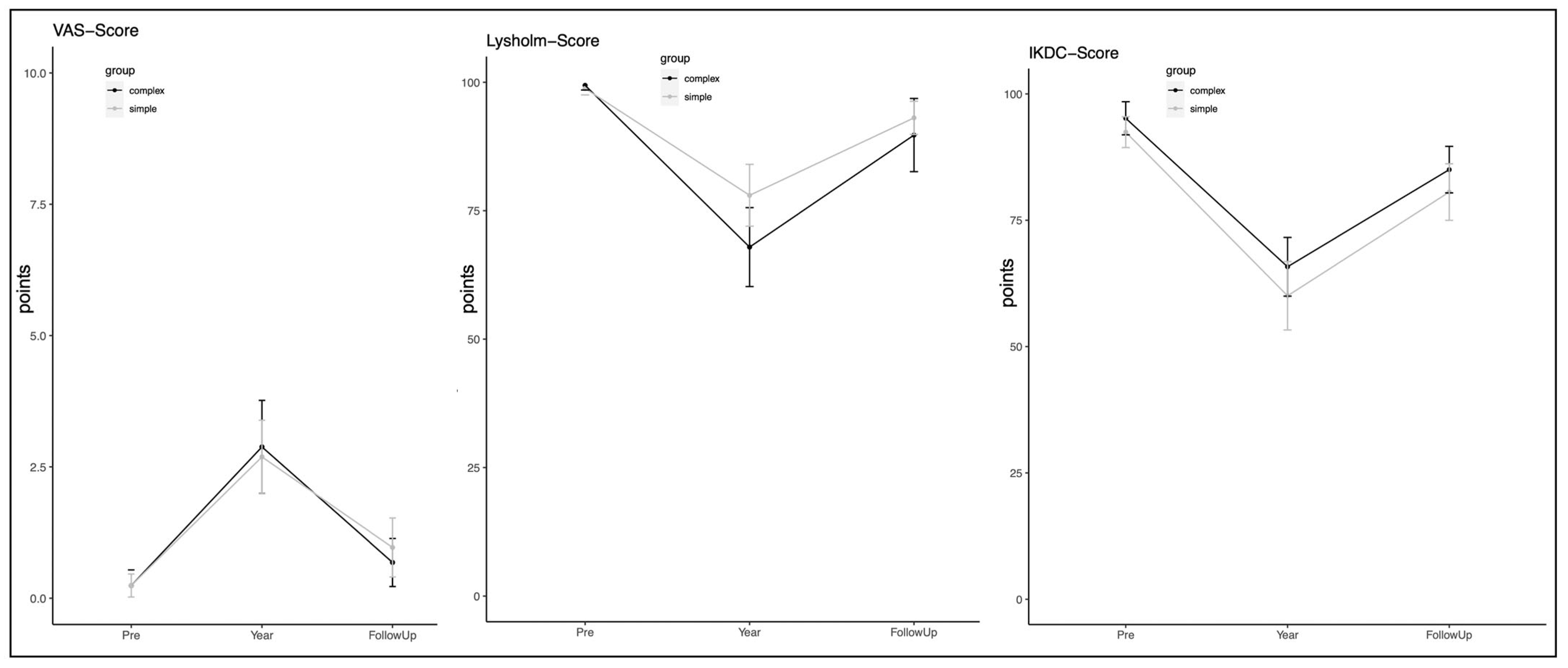 Jcm 13 02327 g003 Jcm 13 02327 g003