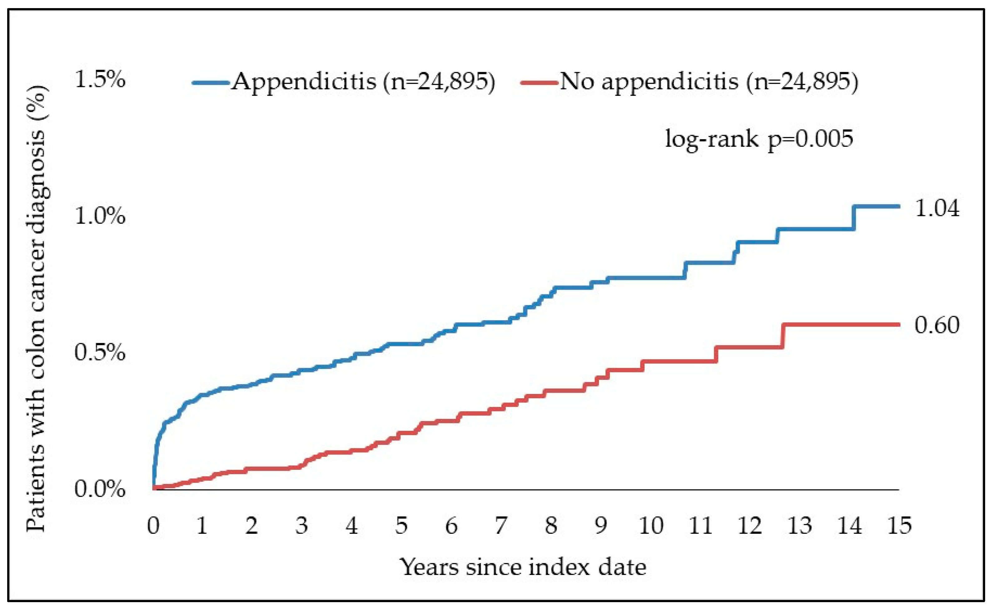 Jcm 13 02342 g002 Jcm 13 02342 g002