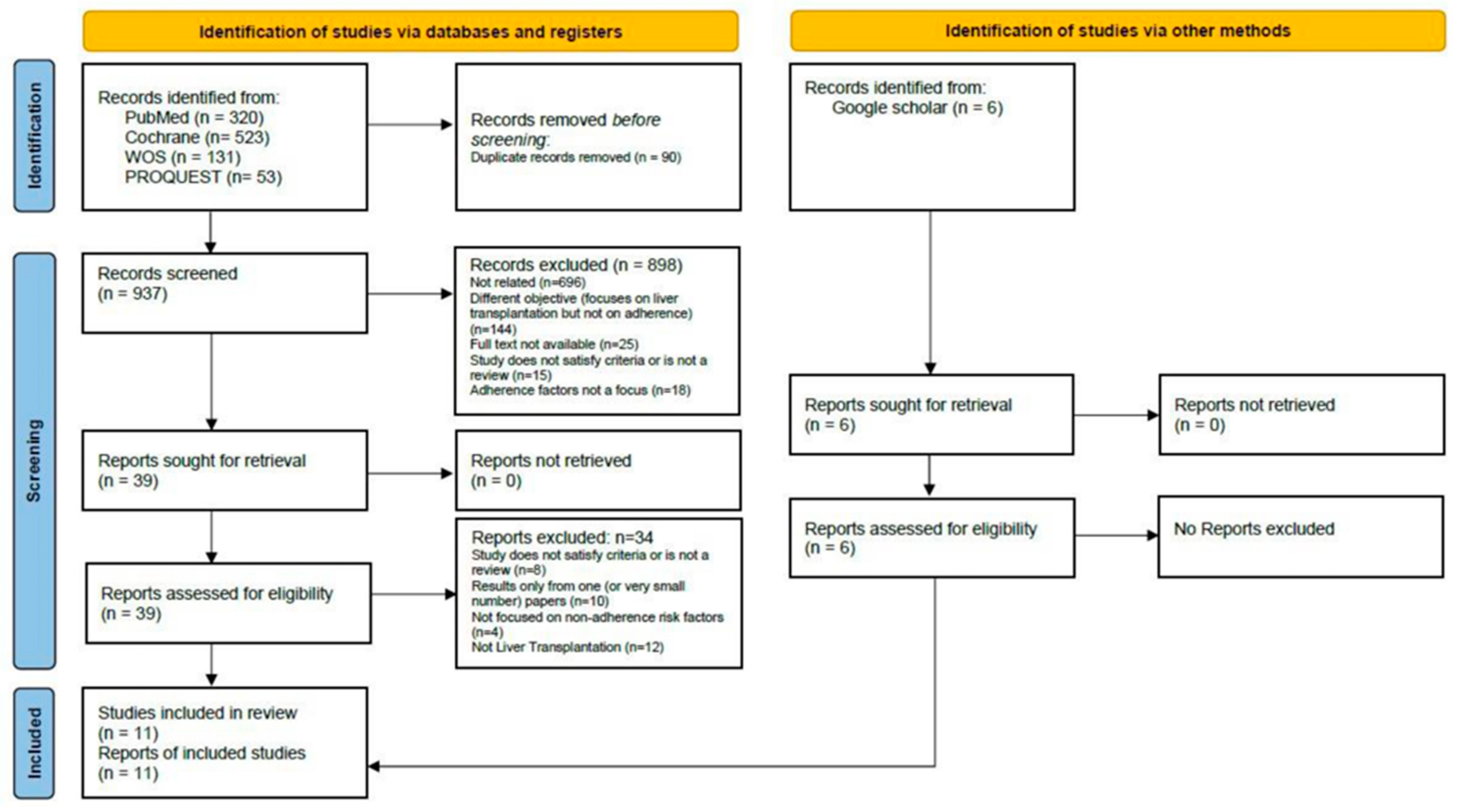 Jcm 13 02348 g001 Jcm 13 02348 g001