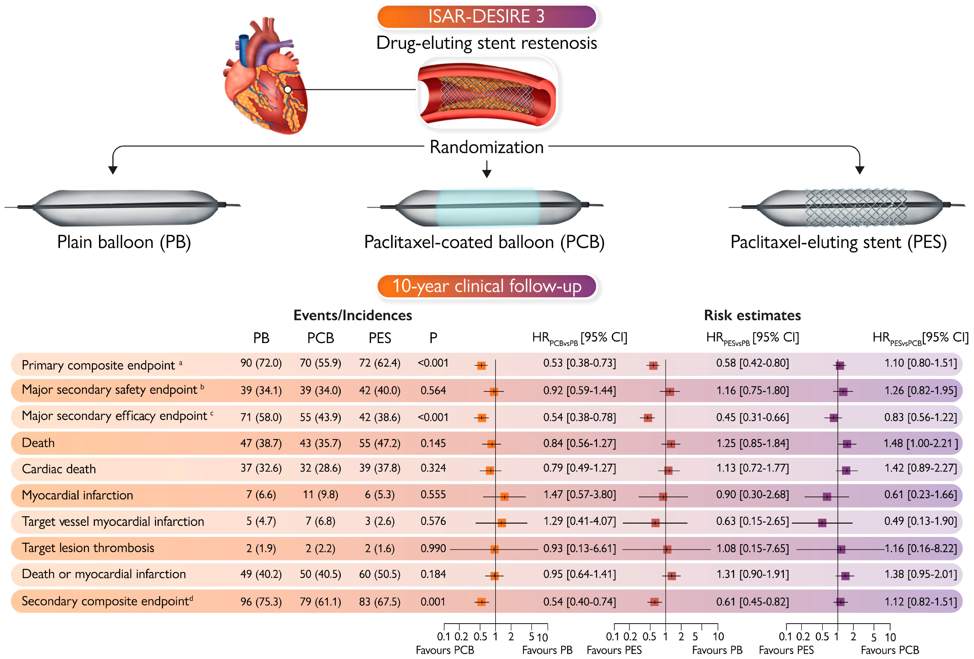 Jcm 13 02377 g004 Jcm 13 02377 g004