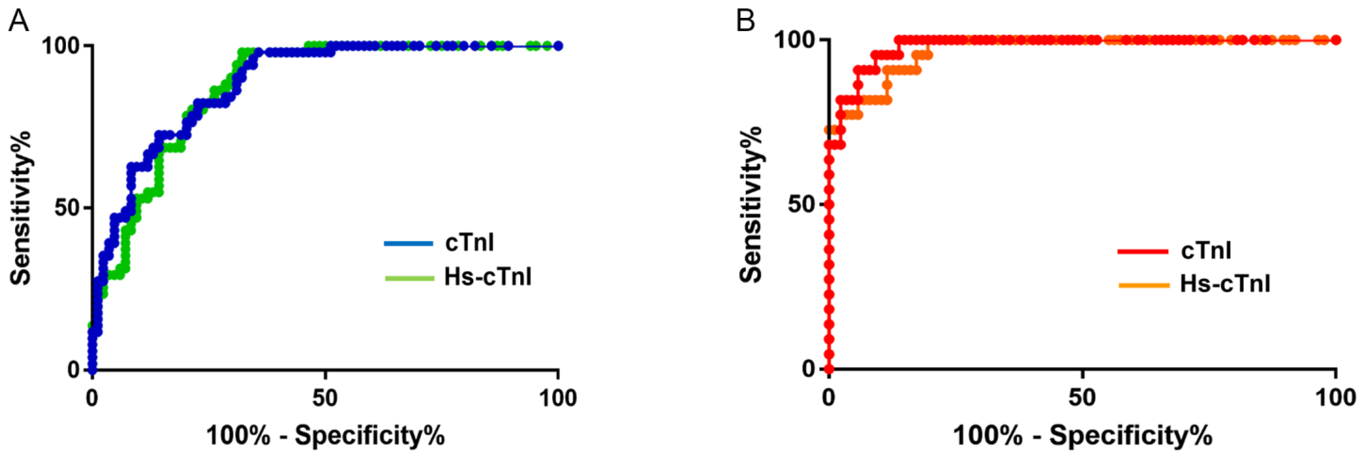 Jcm 13 02428 g002 Jcm 13 02428 g002