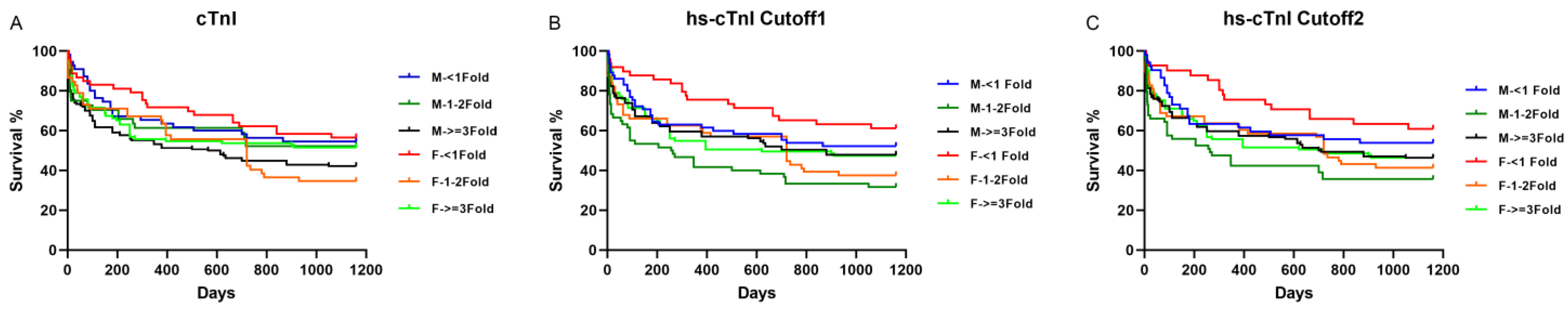 Jcm 13 02428 g003 Jcm 13 02428 g003