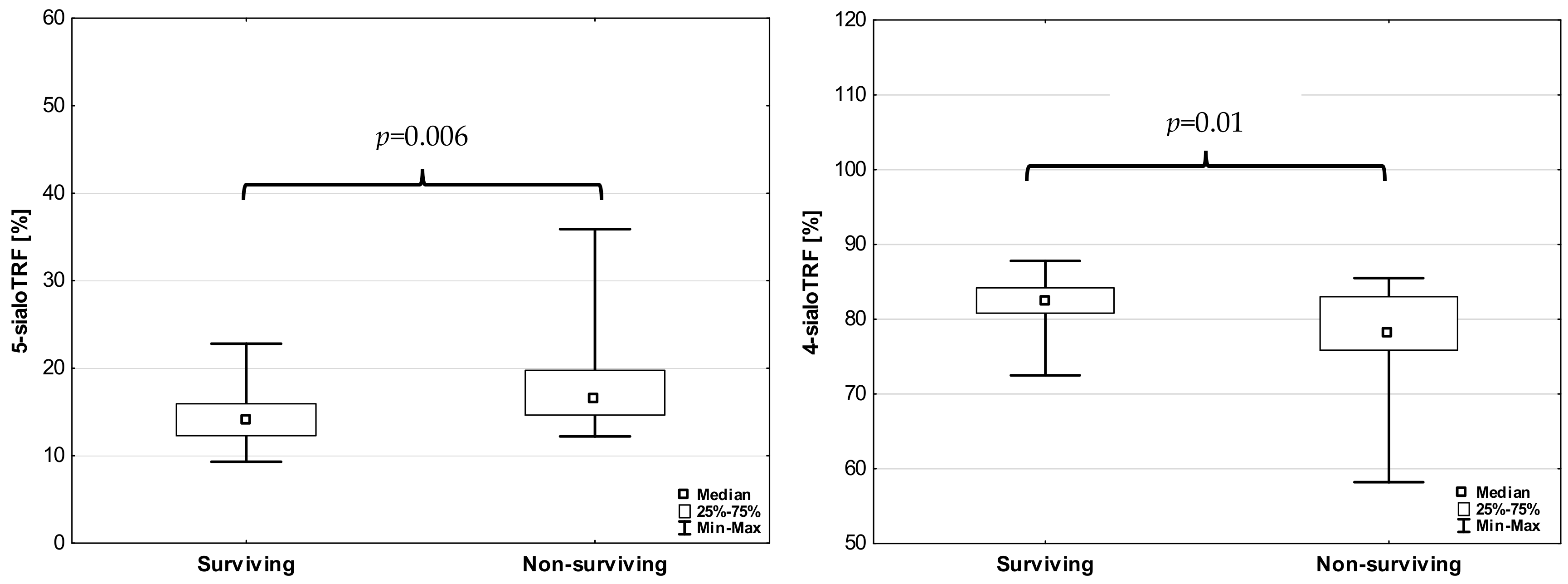 Jcm 13 02446 g002 Jcm 13 02446 g002