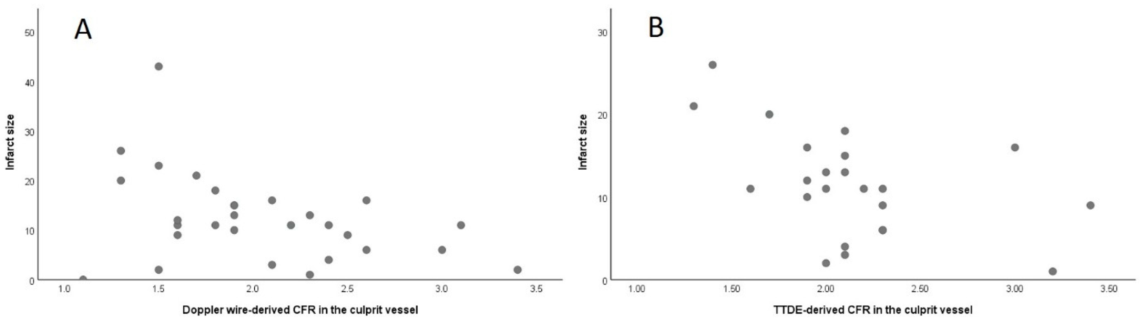 Jcm 13 02484 g003 Jcm 13 02484 g003