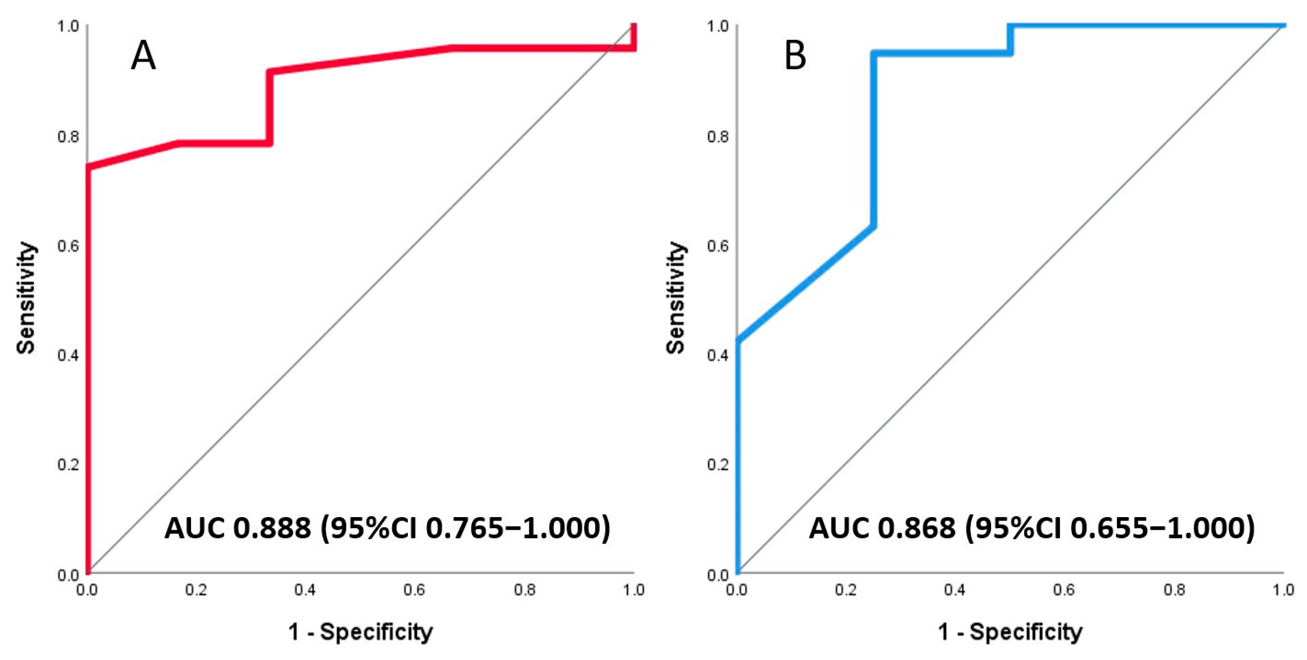 Jcm 13 02484 g004 Jcm 13 02484 g004