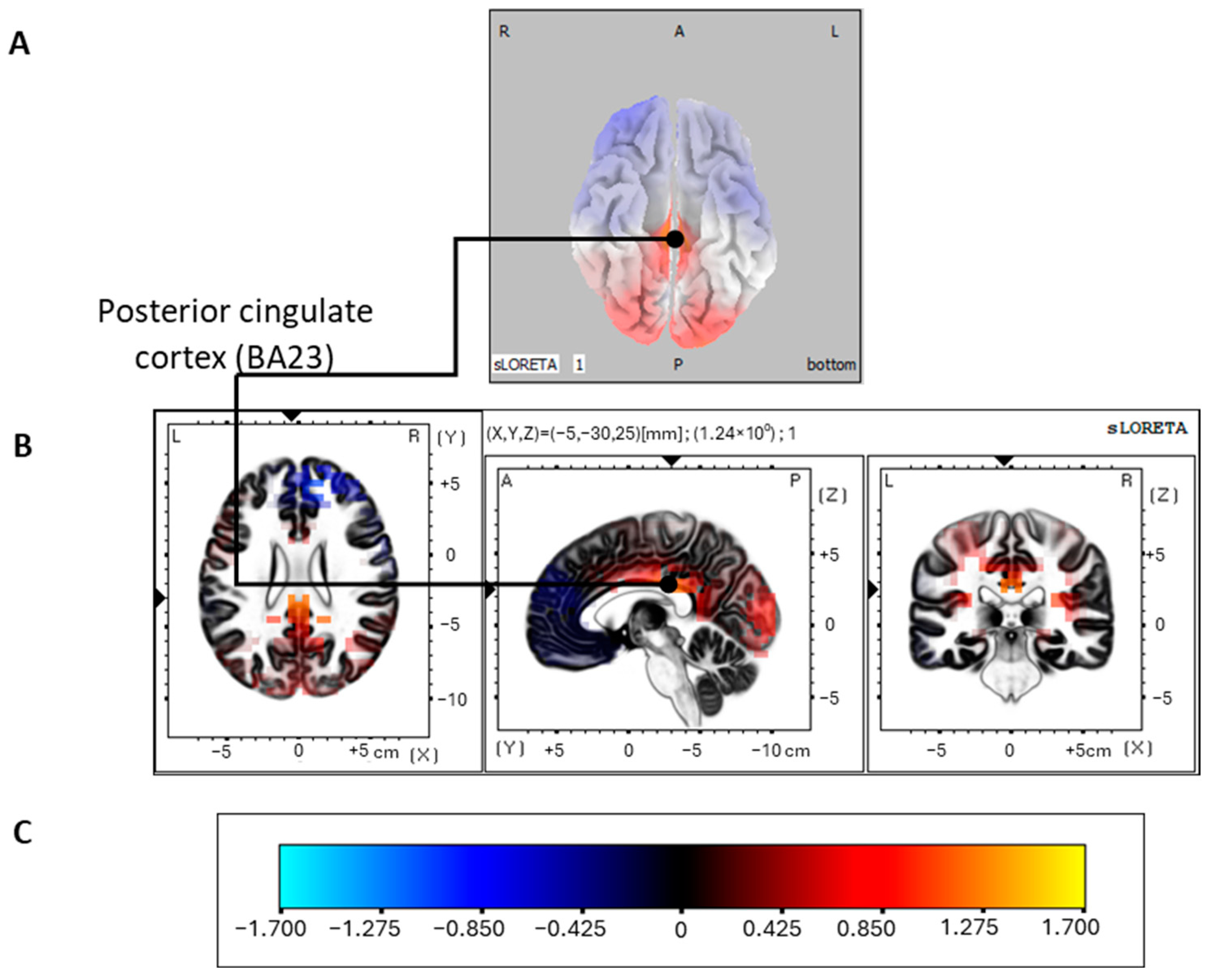 Jcm 13 02489 g003 Jcm 13 02489 g003