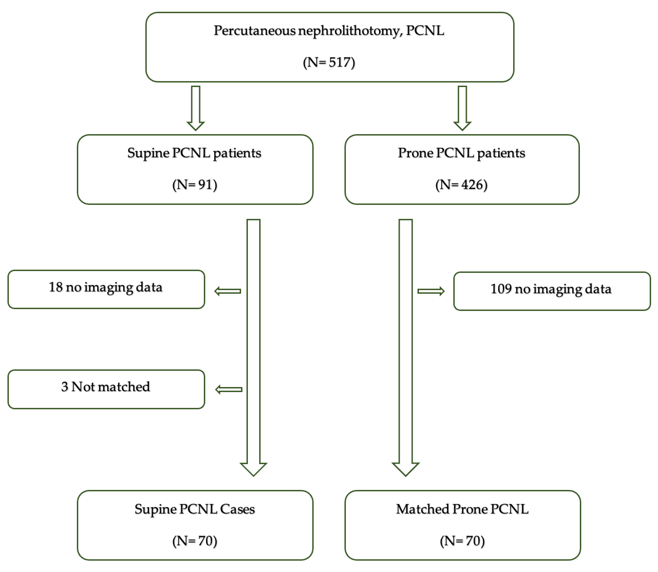 Jcm 13 02492 g001 Jcm 13 02492 g001
