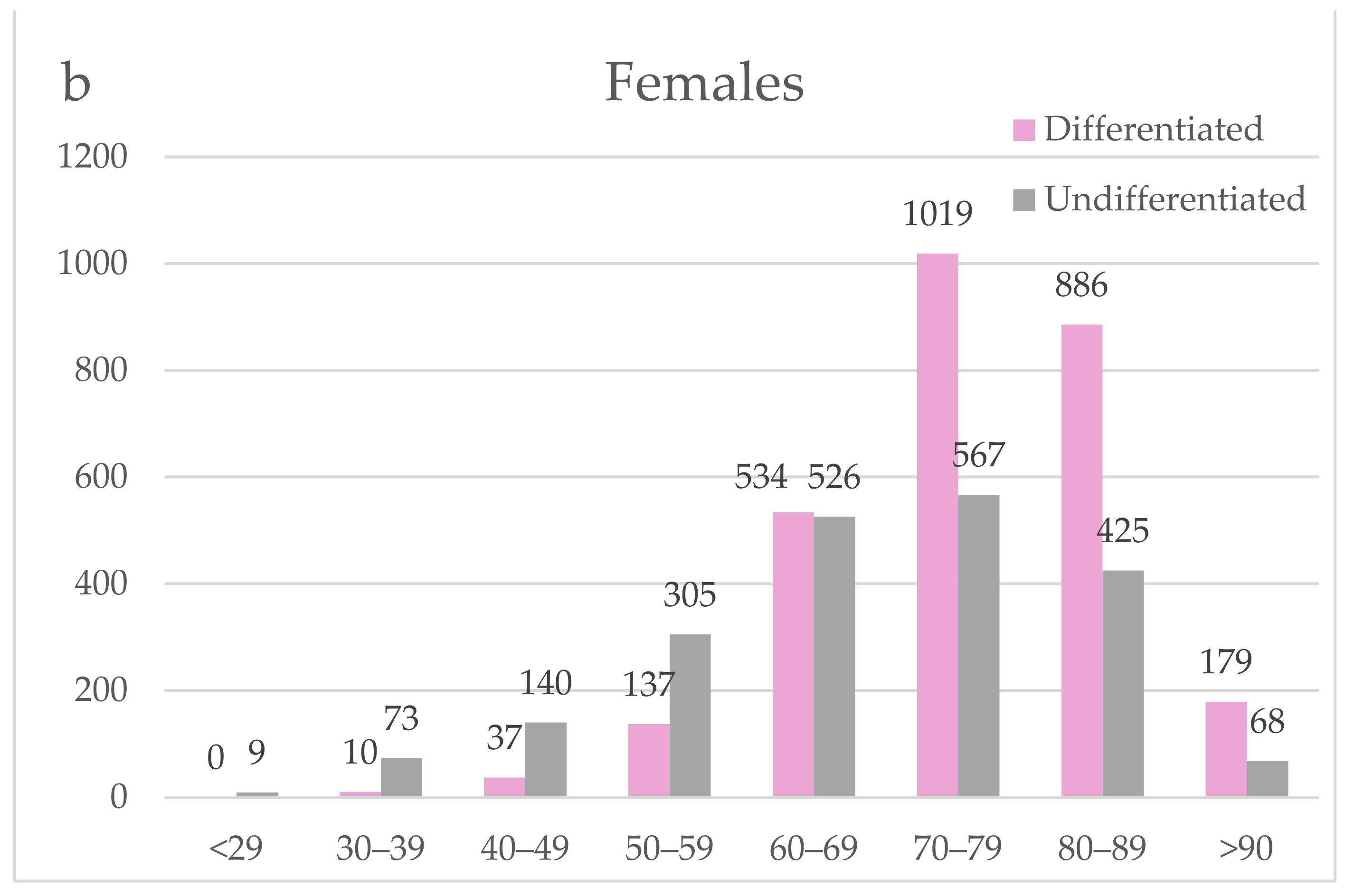 Jcm 13 02524 g002b Jcm 13 02524 g002b