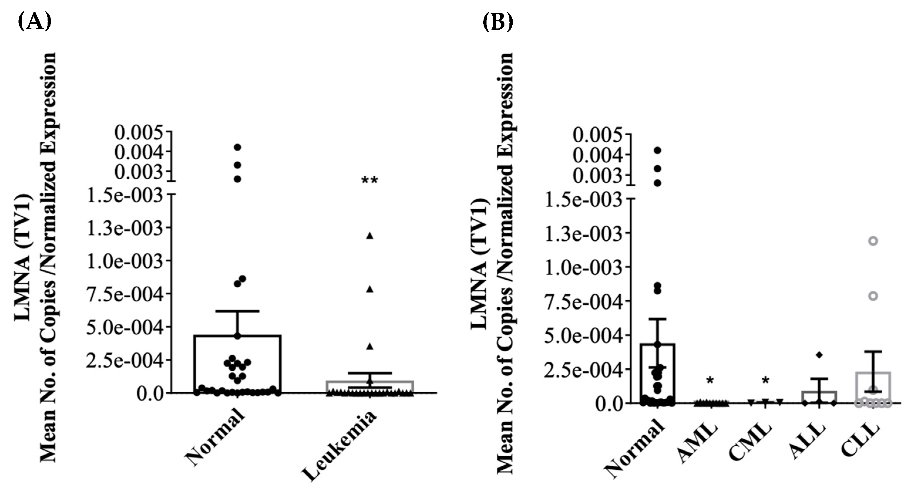 Jcm 13 02568 g001 Jcm 13 02568 g001